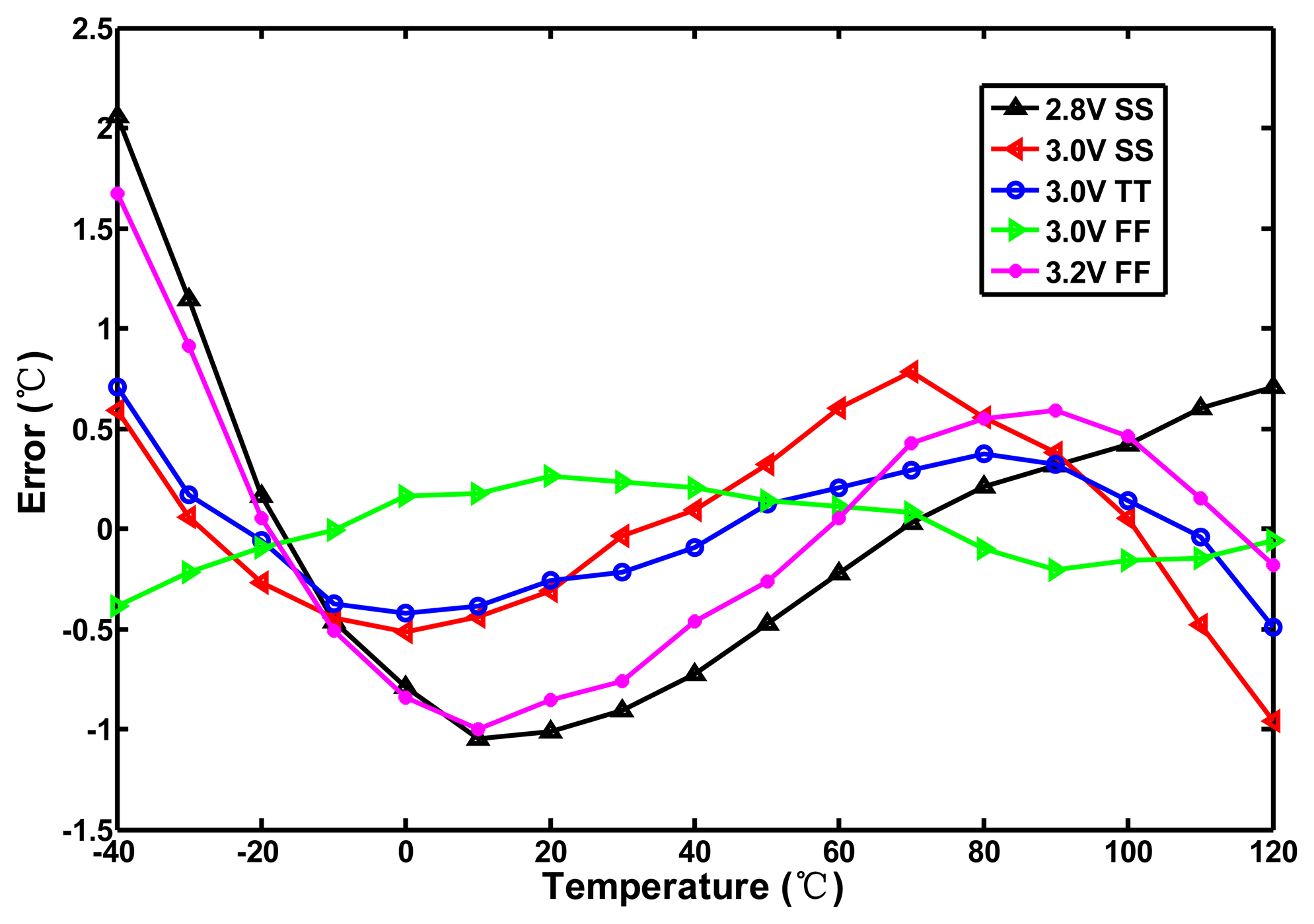 Sensors 13 11439f9 1024
