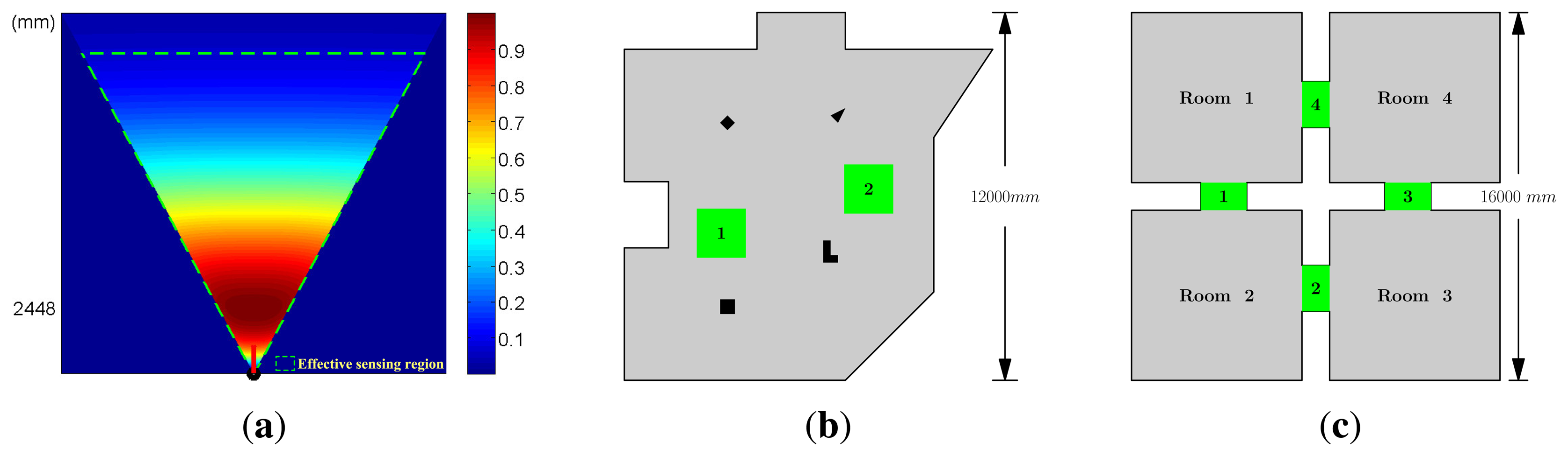 Sensors 13 11453f1 1024
