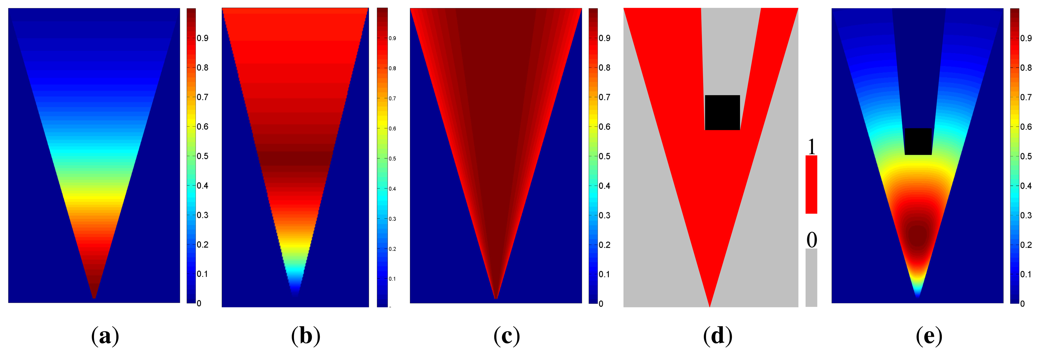 Sensors 13 11453f10 1024