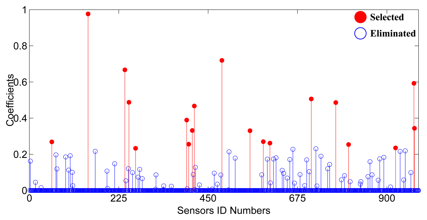 Sensors 13 11453f2 1024
