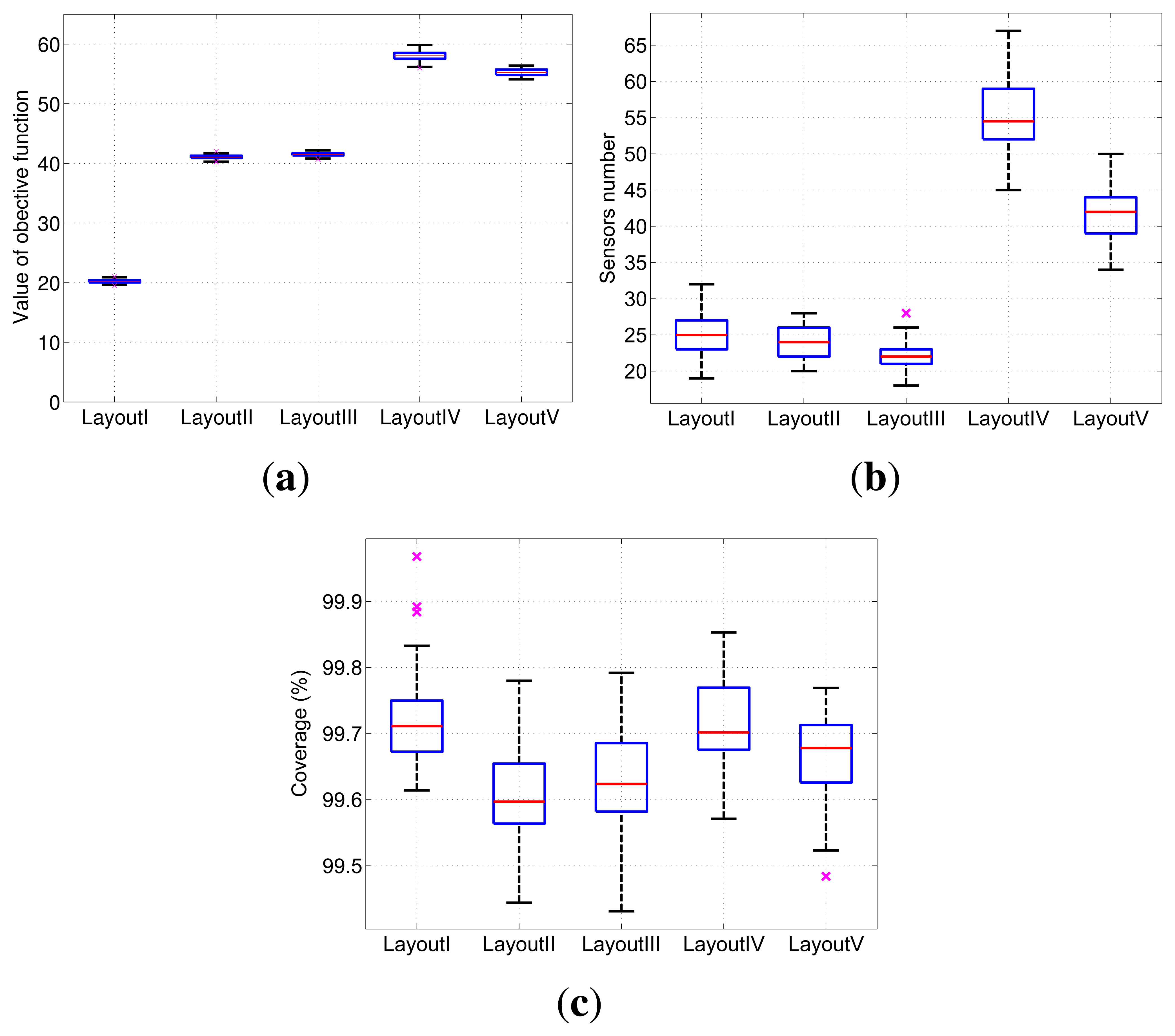 Sensors 13 11453f5 1024