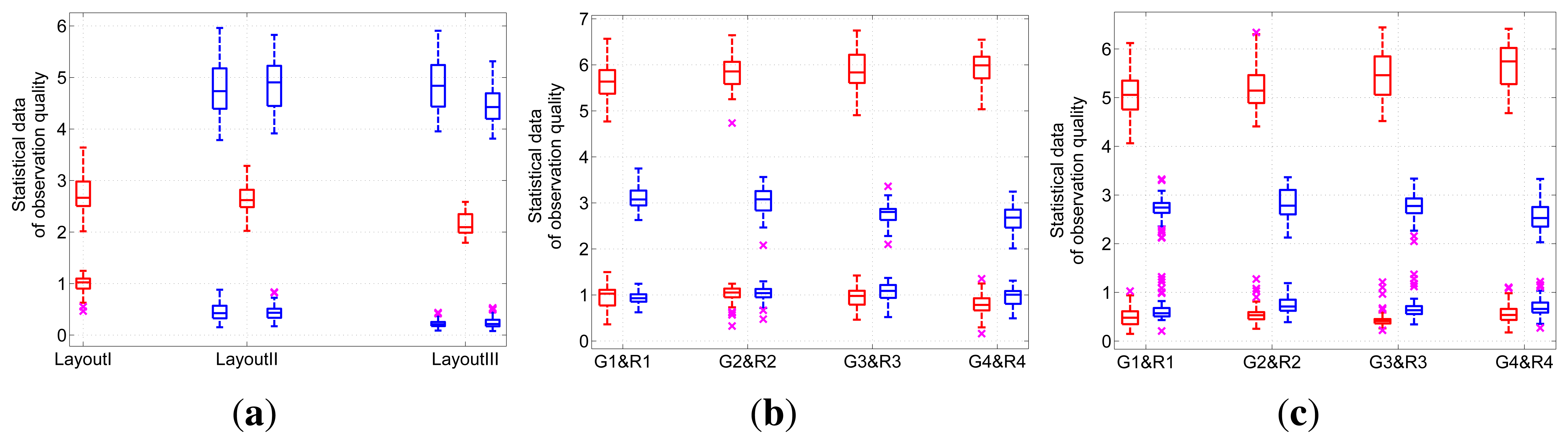 Sensors 13 11453f6 1024