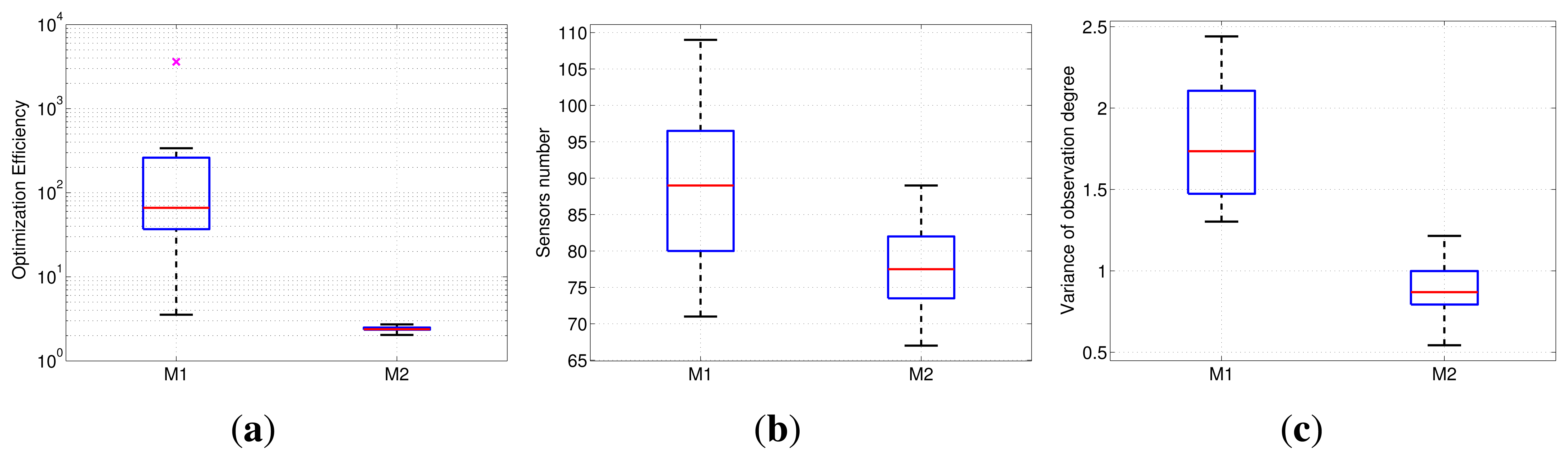 Sensors 13 11453f7 1024