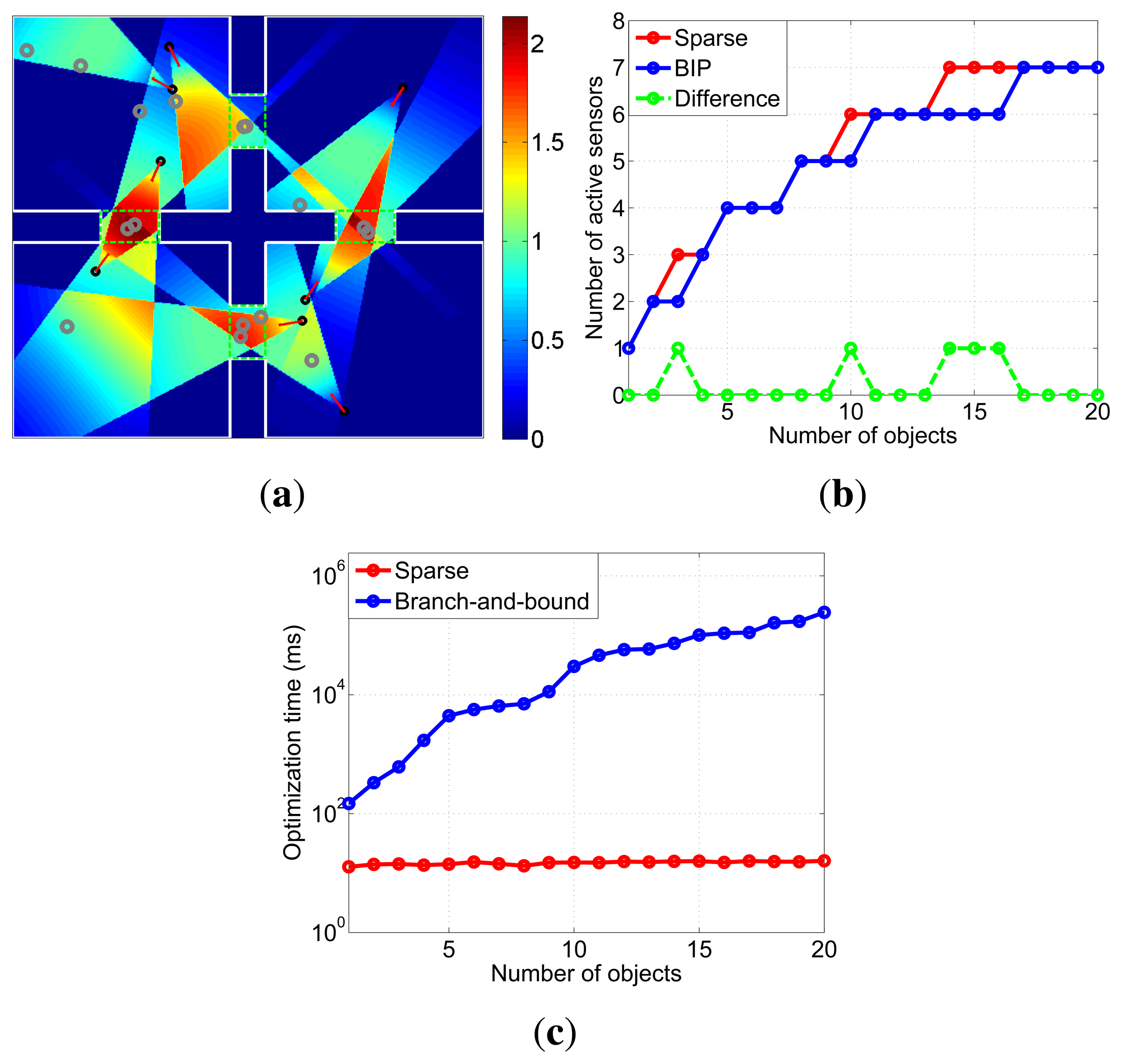 Sensors 13 11453f8 1024
