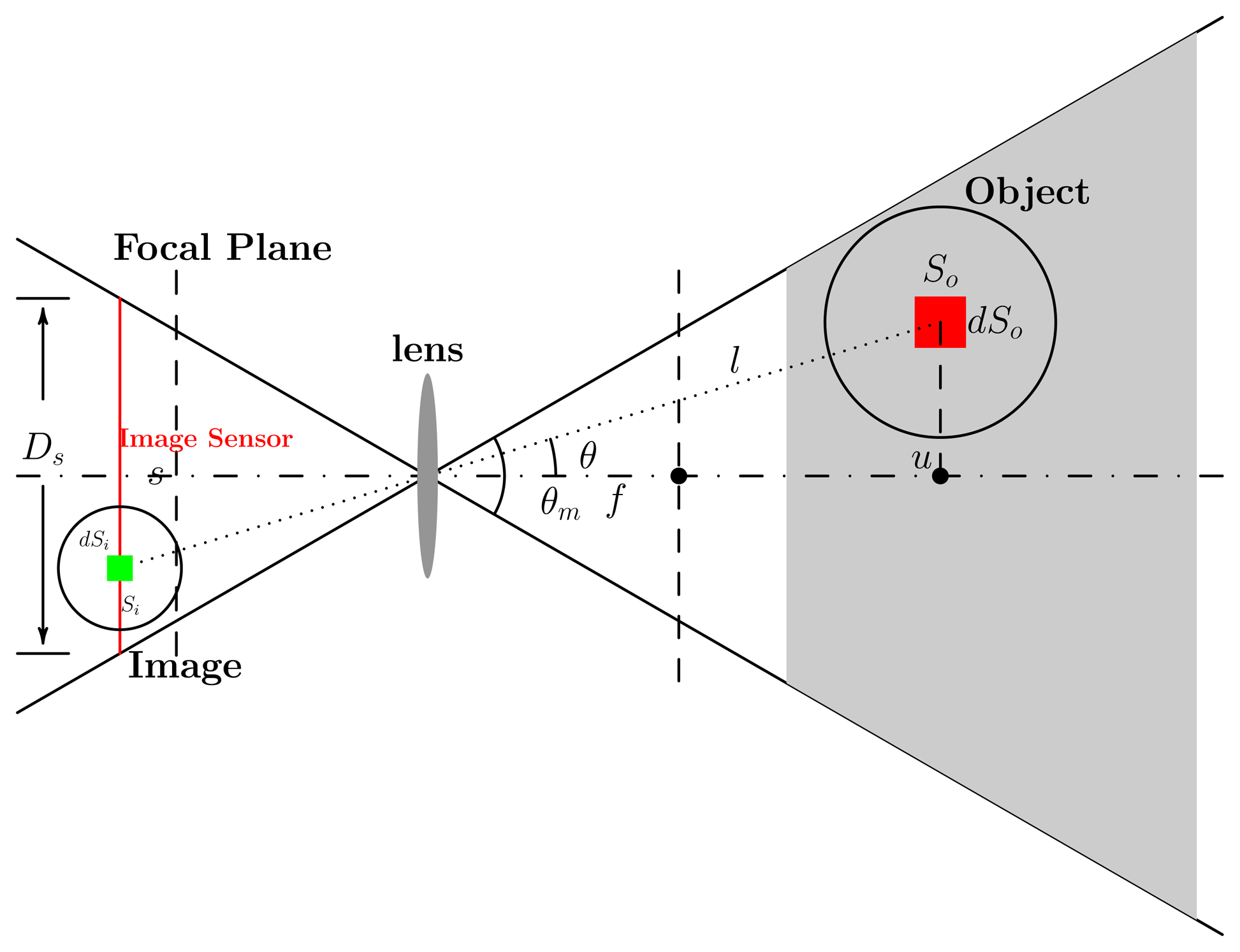 Sensors 13 11453f9 1024
