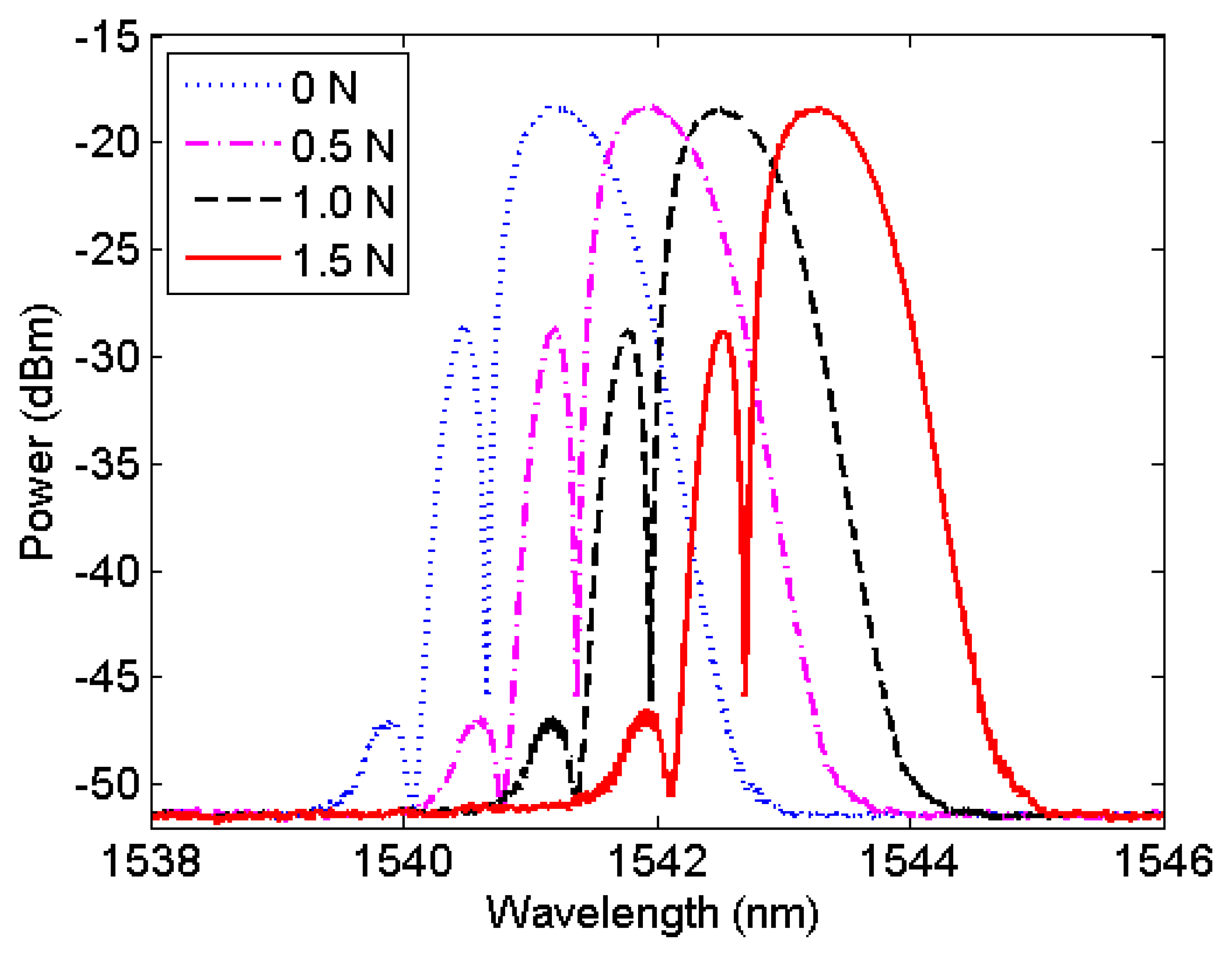 Sensors 13 11476f1 1024