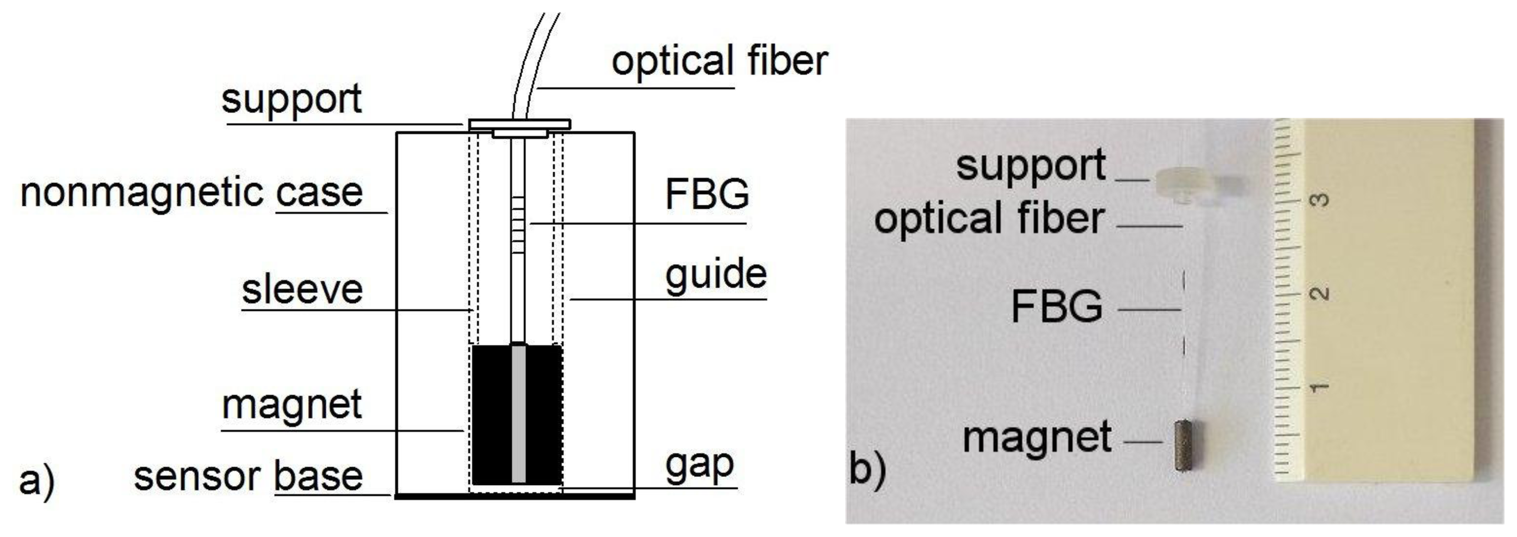 Sensors 13 11476f2 1024
