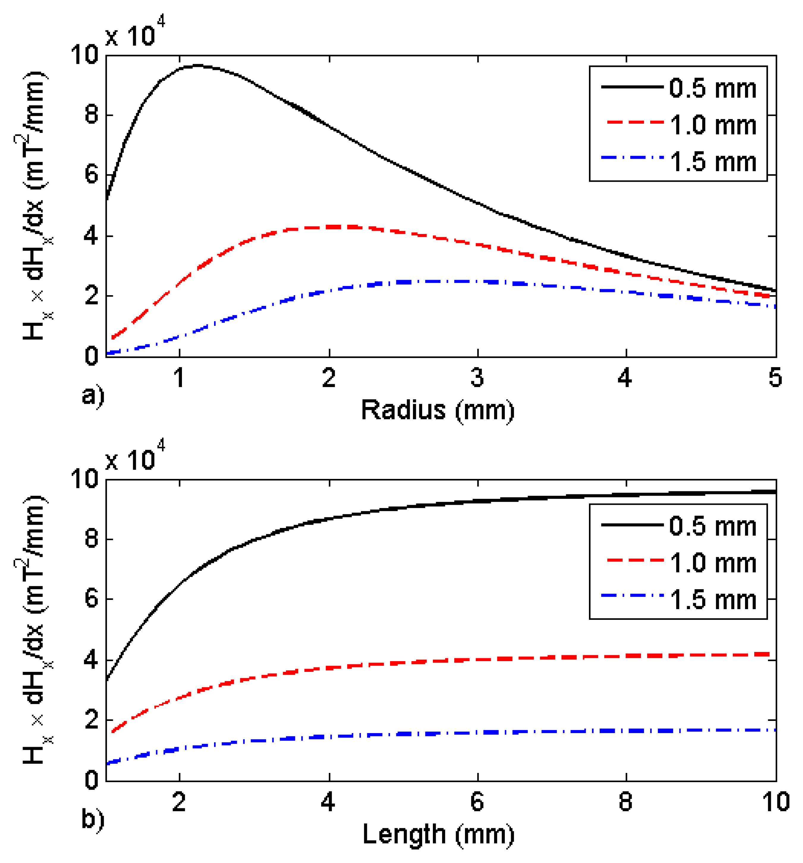 Sensors 13 11476f3 1024