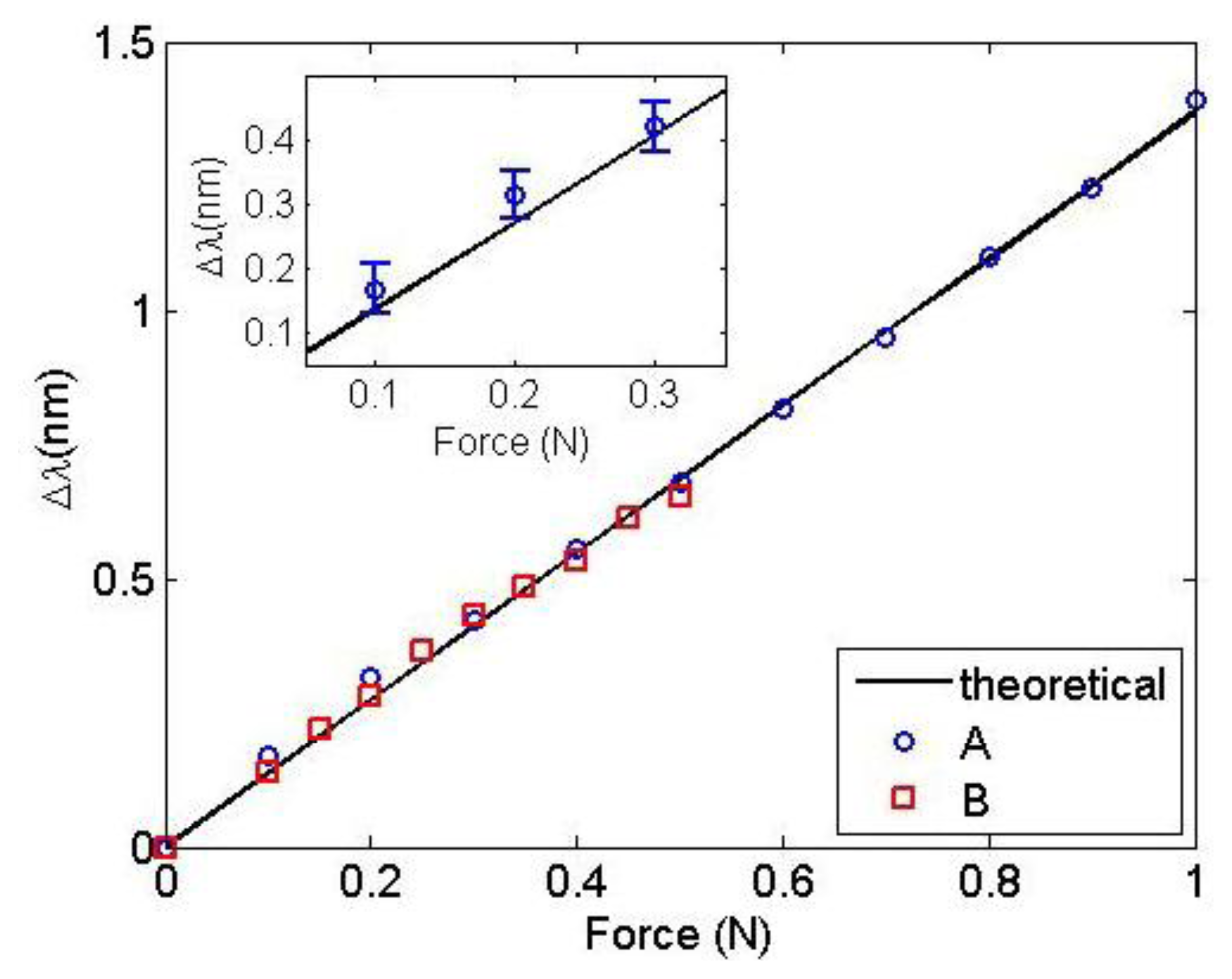 Sensors 13 11476f5 1024