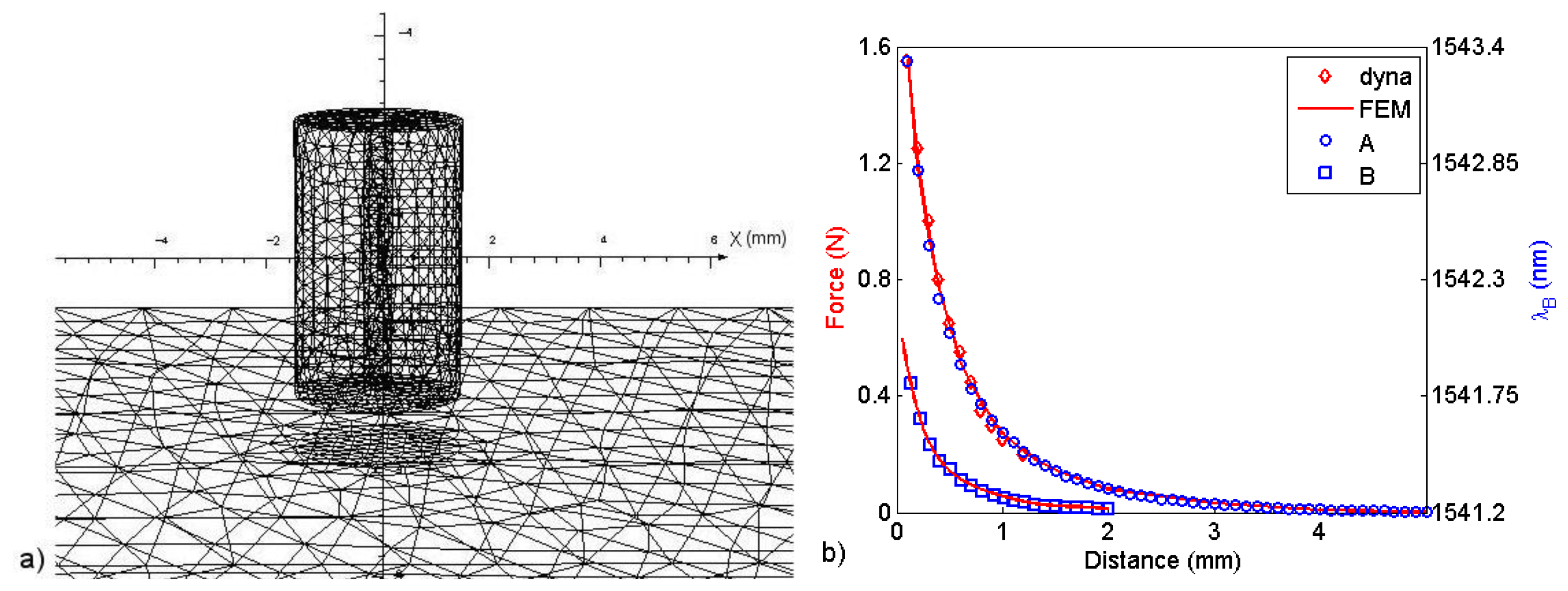 Sensors 13 11476f6 1024