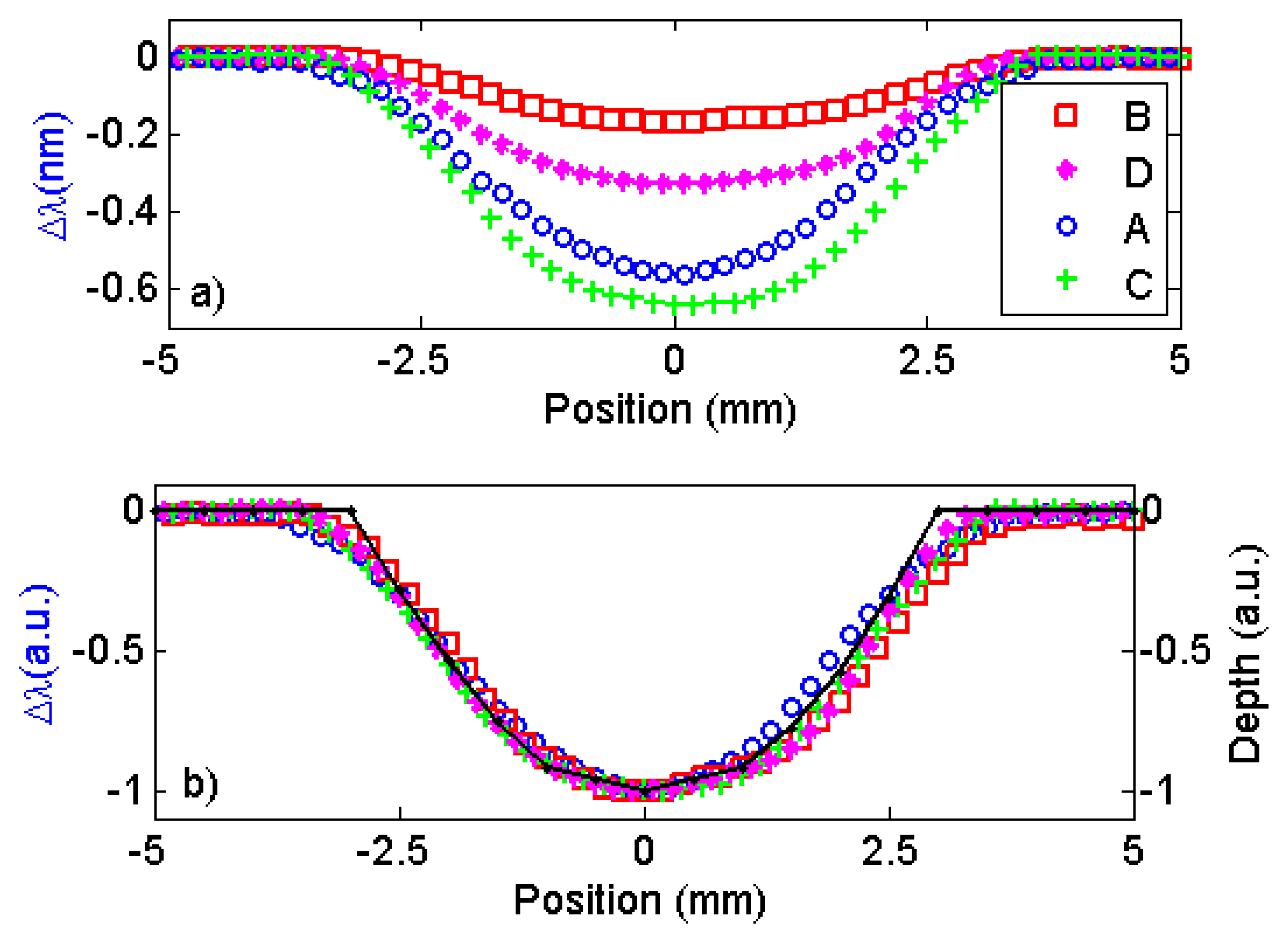 Sensors 13 11476f8 1024