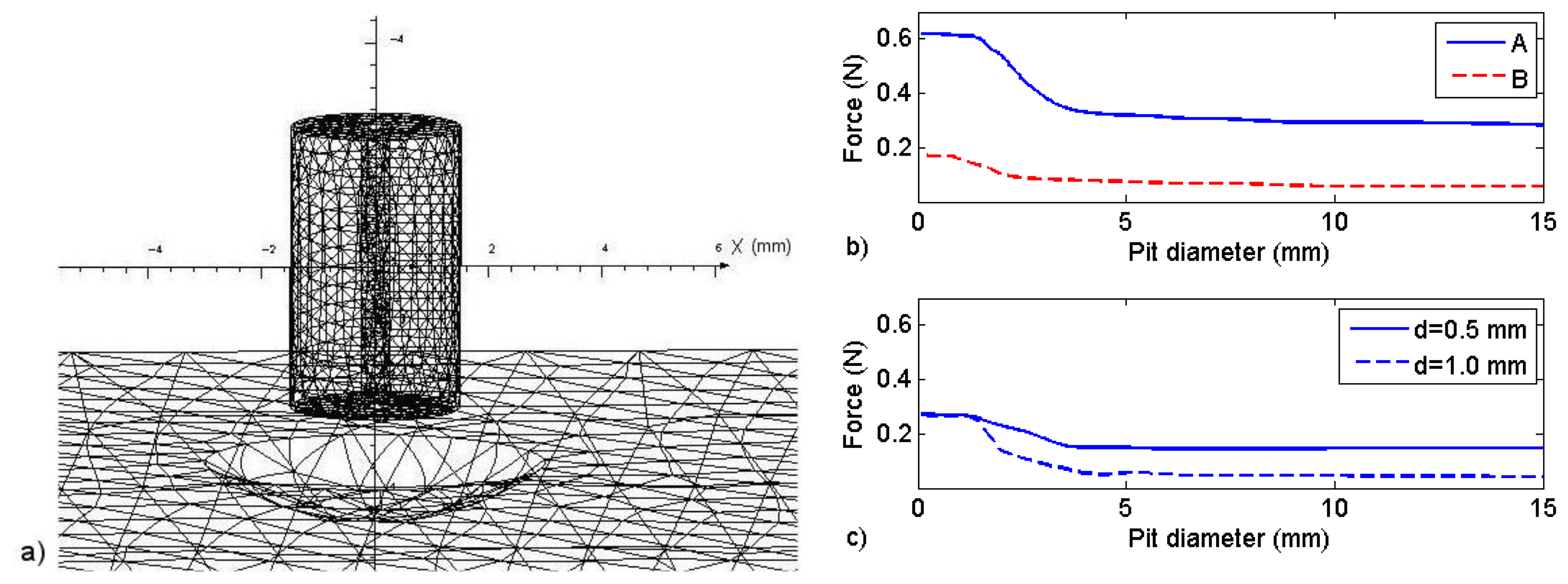 Sensors 13 11476f9 1024