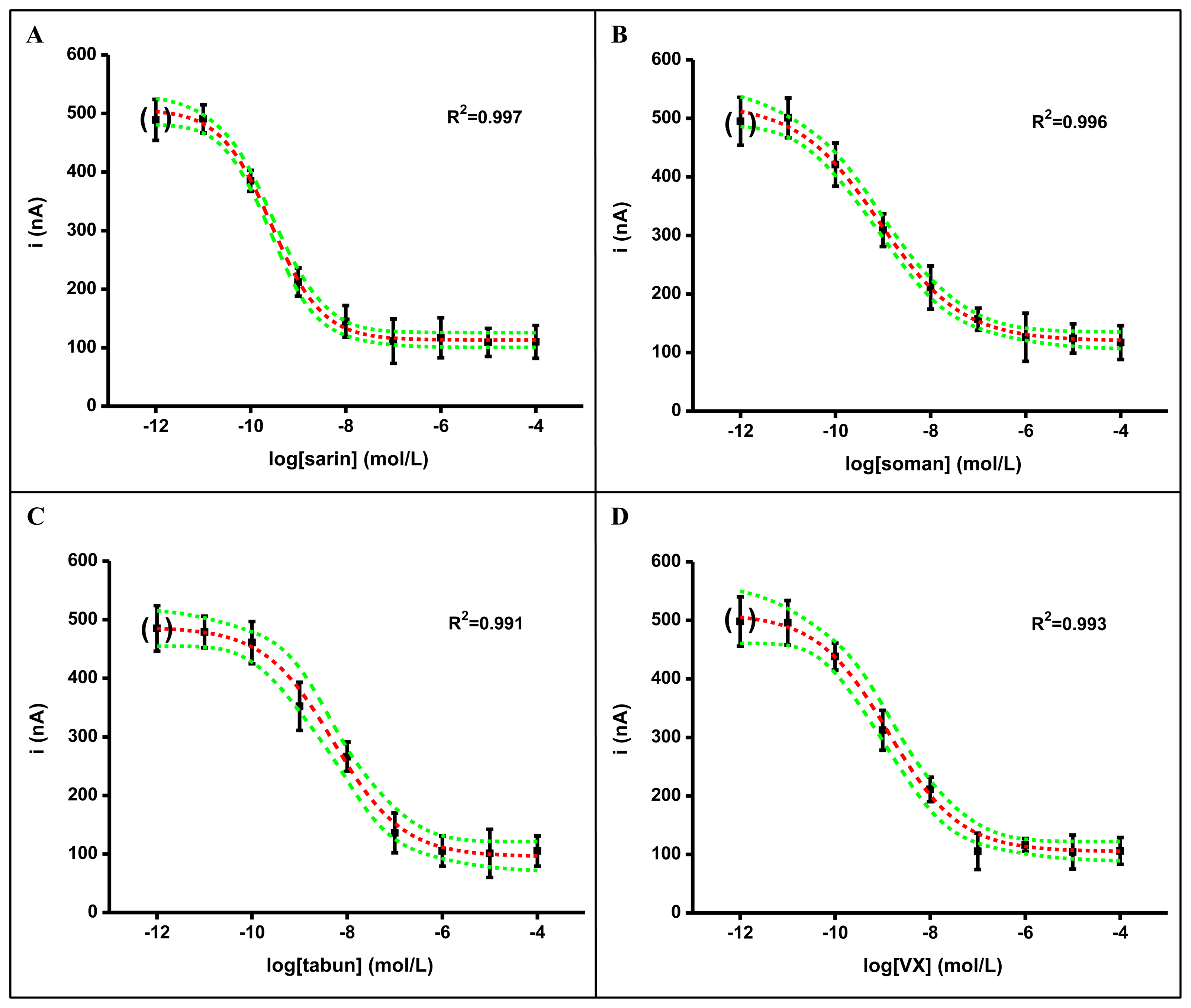 Sensors 13 11498f3 1024