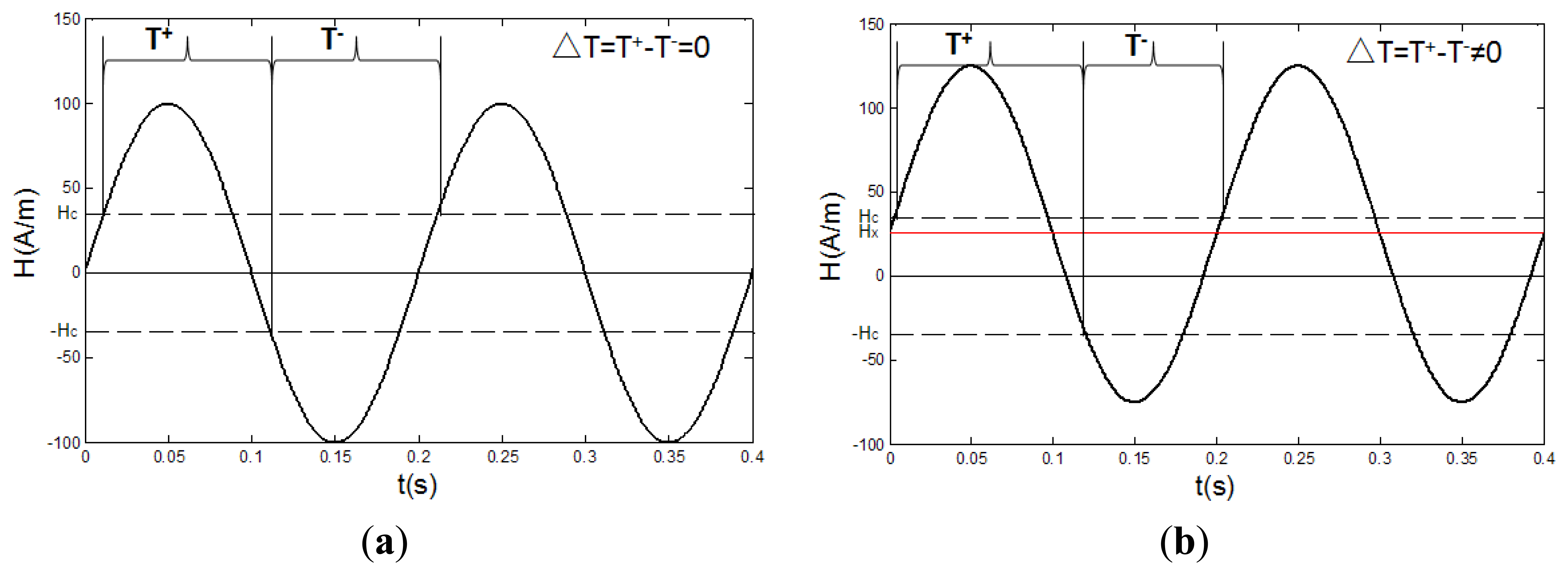 Sensors 13 11539f1 1024