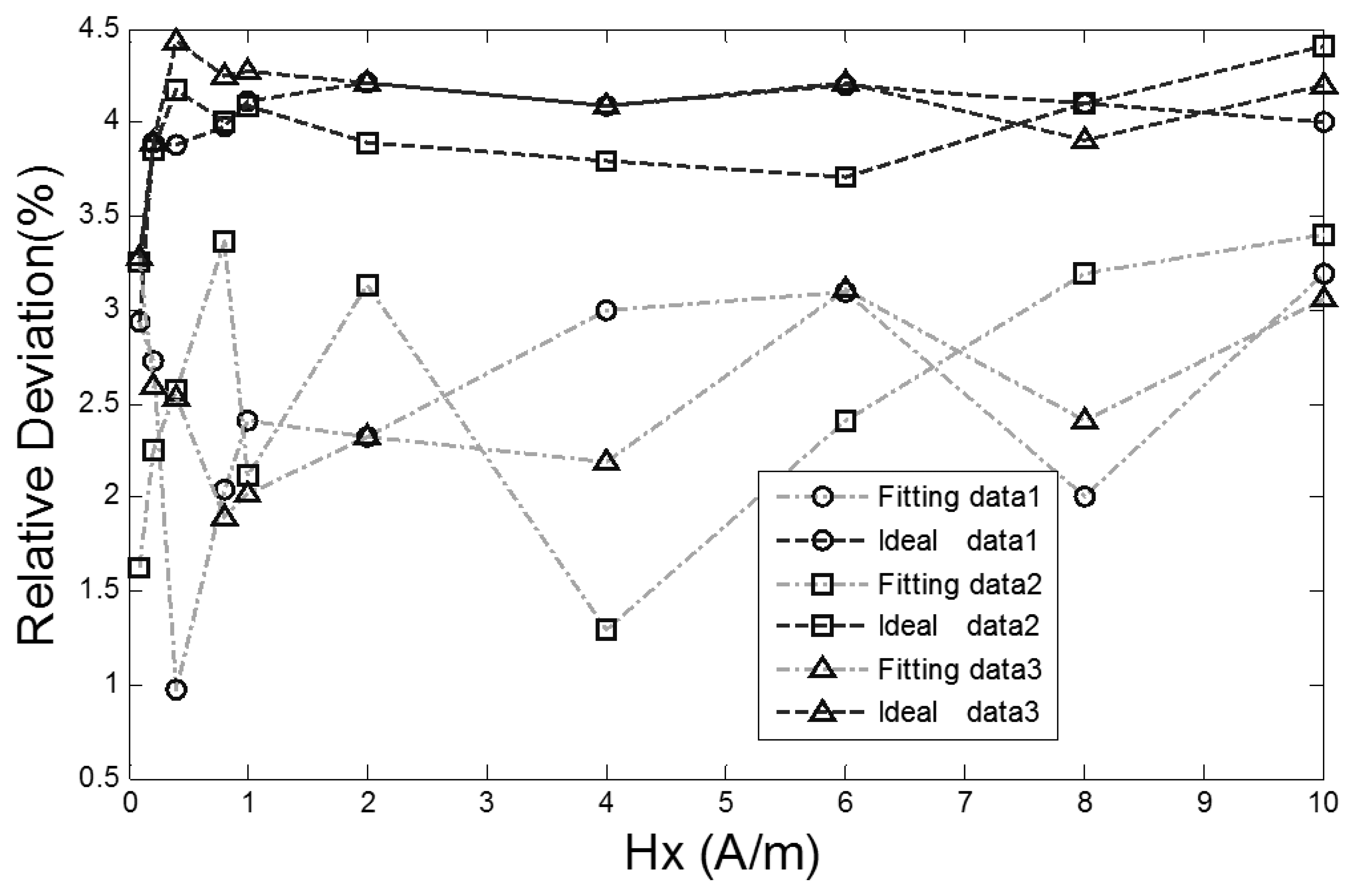 Sensors 13 11539f10 1024