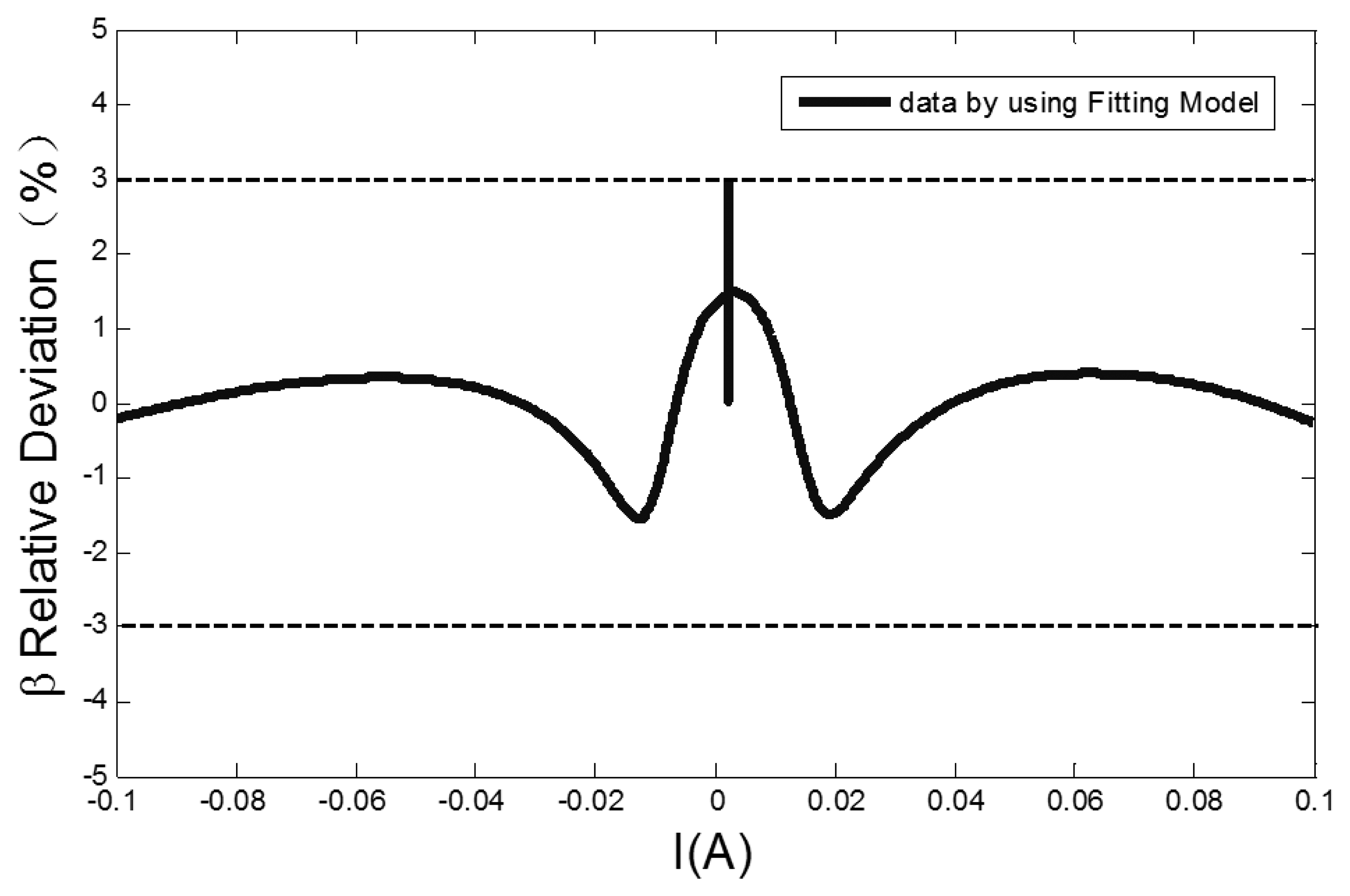 Sensors 13 11539f7 1024