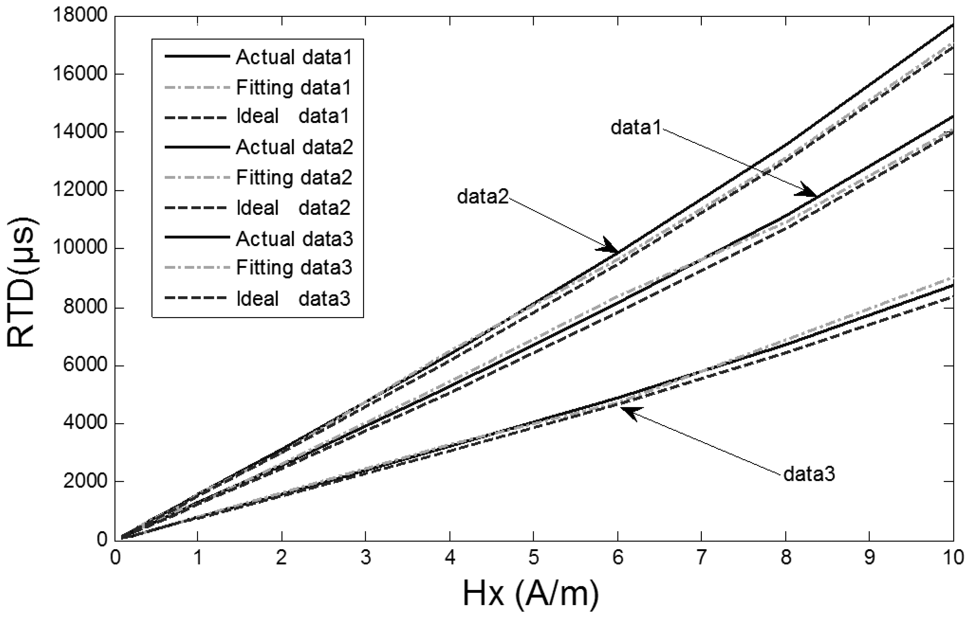Sensors 13 11539f9 1024