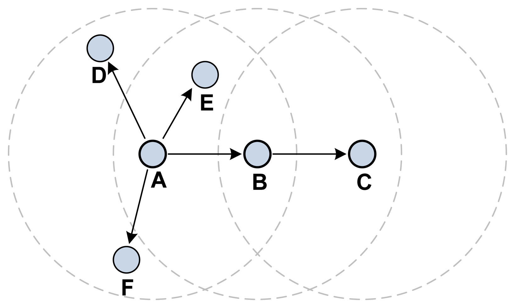 Sensors 13 11553f13 1024