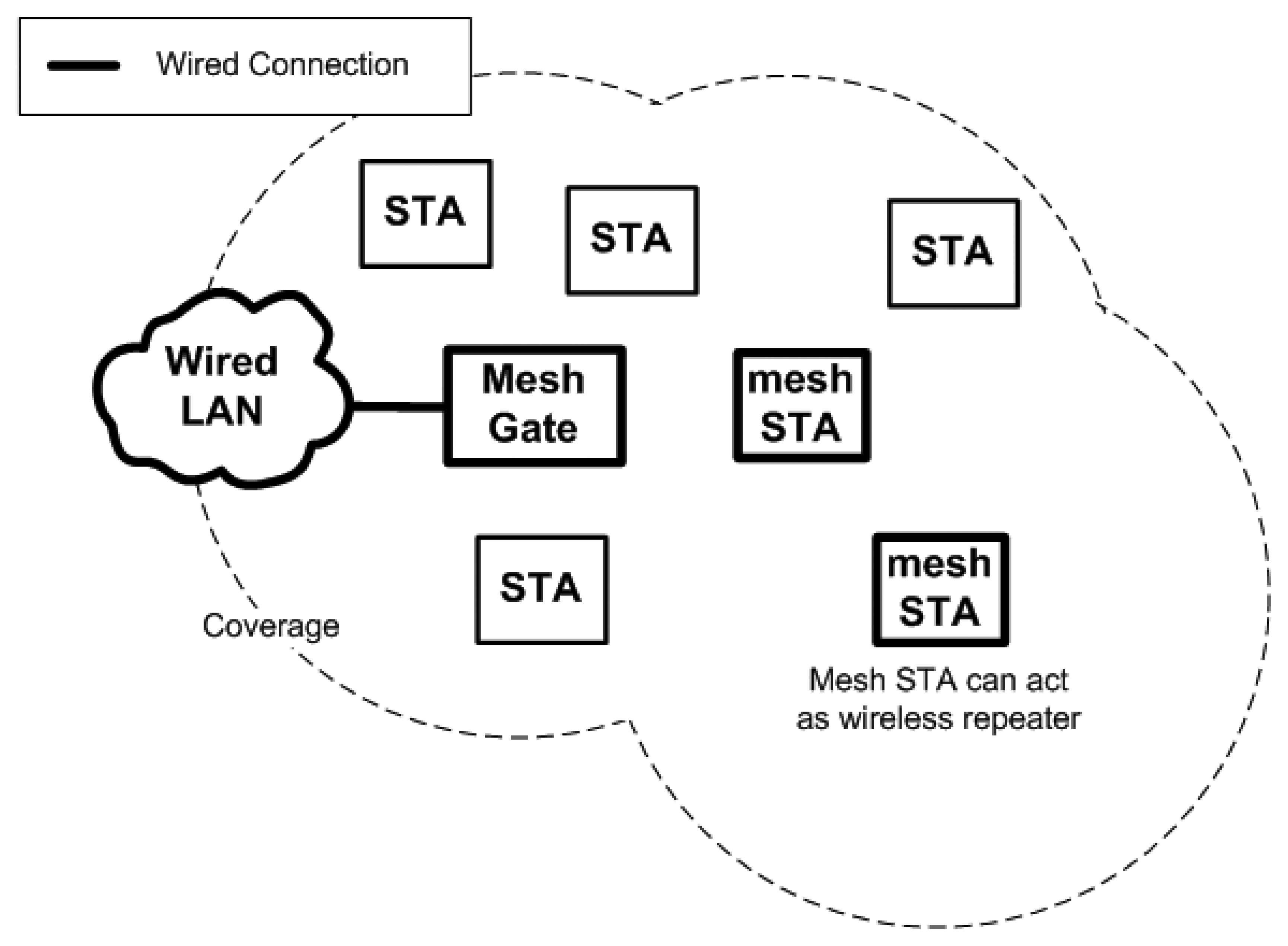 Sensors 13 11553f3 1024