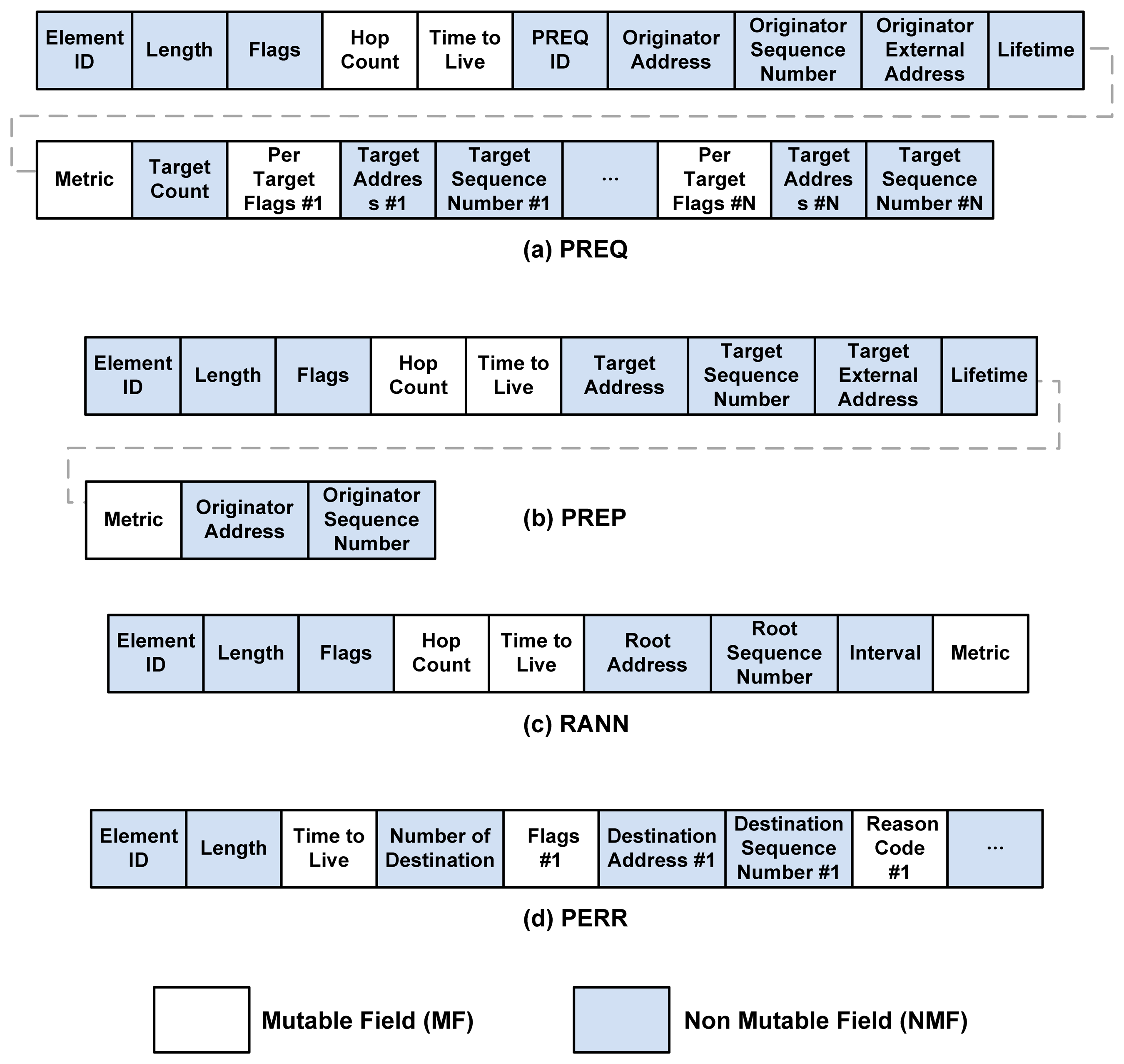 Sensors 13 11553f5 1024