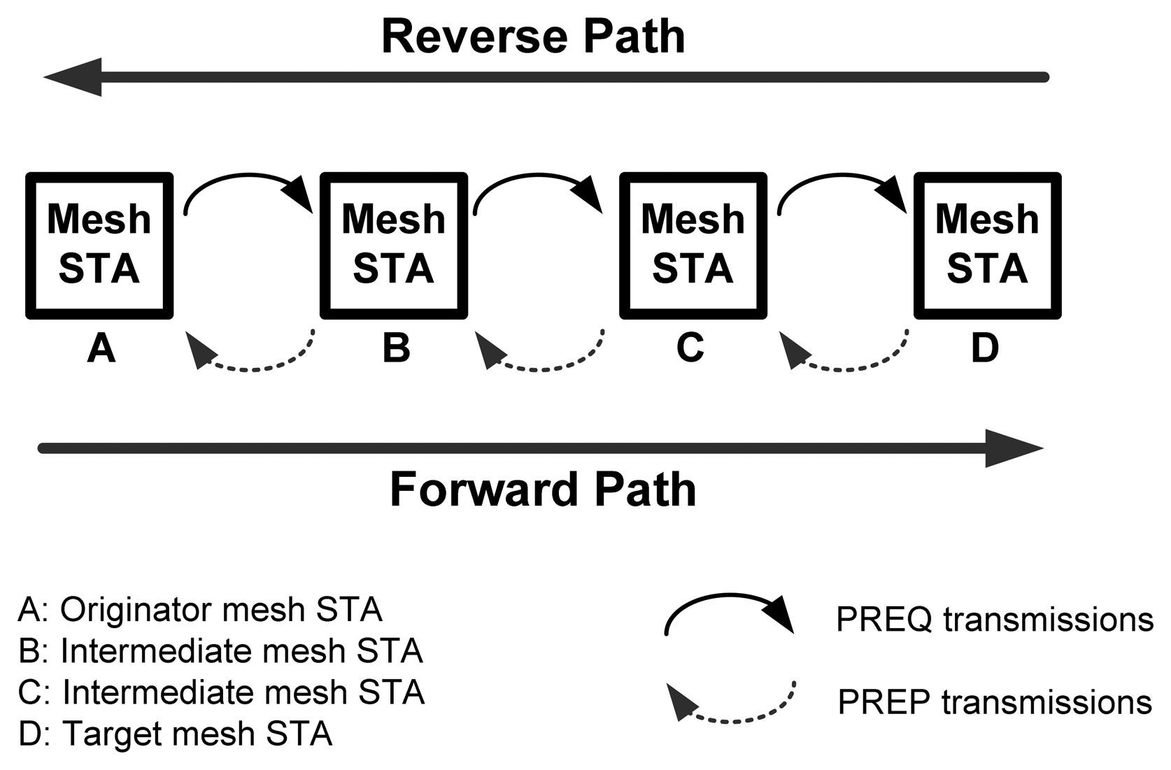 Sensors 13 11553f7 1024