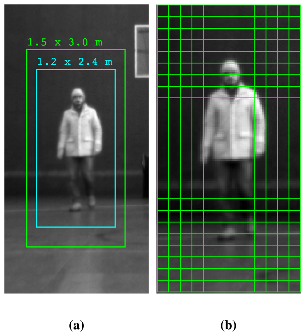 Sensors 13 11603f4 1024