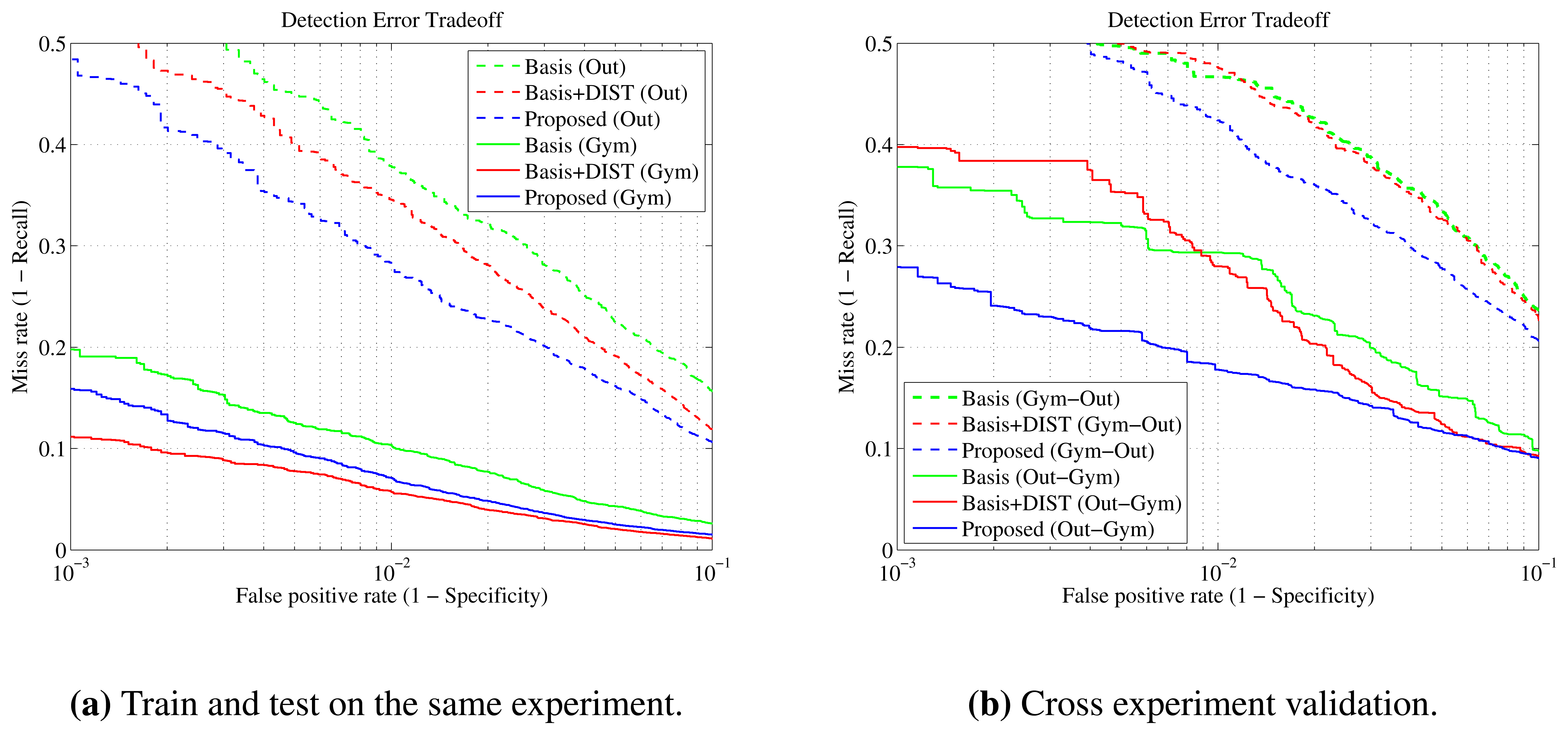 Sensors 13 11603f7 1024