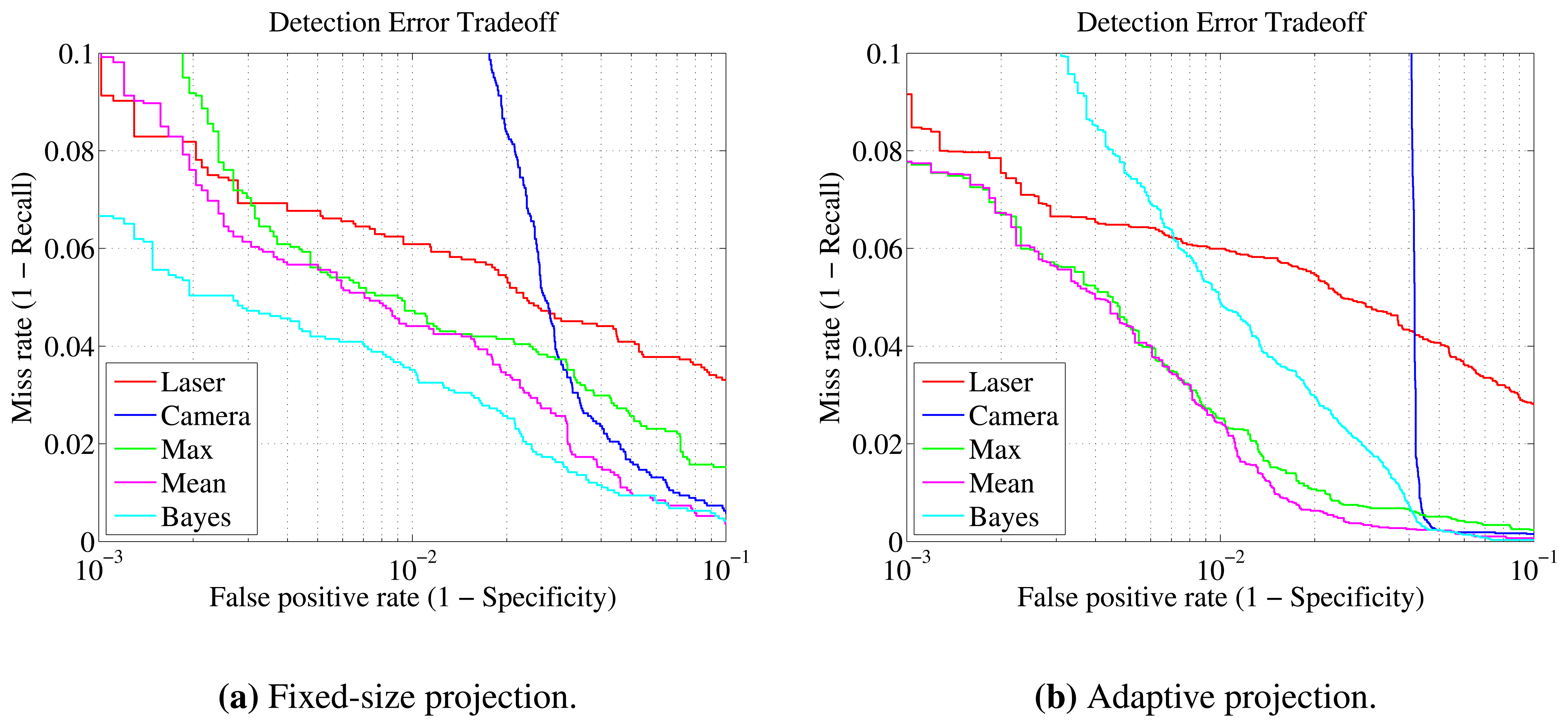 Sensors 13 11603f8 1024