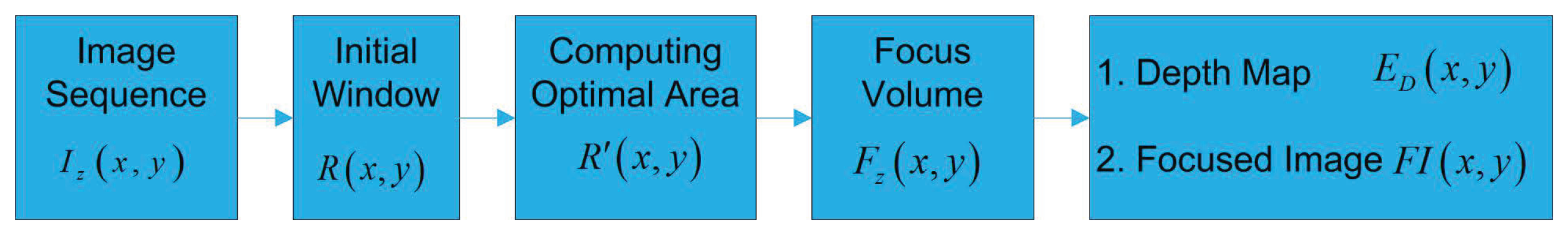 Sensors 13 11636f5 1024
