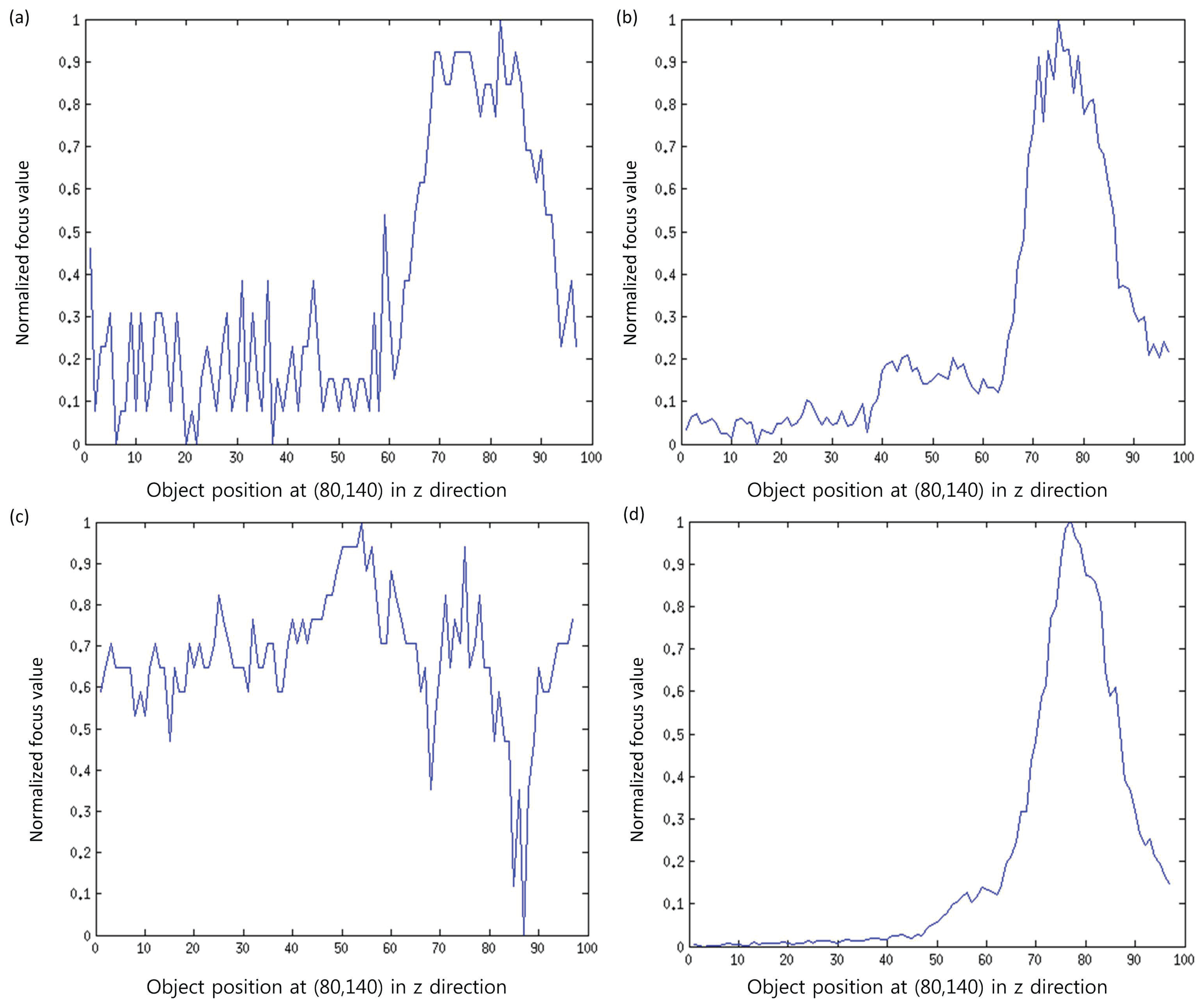Sensors 13 11636f8 1024