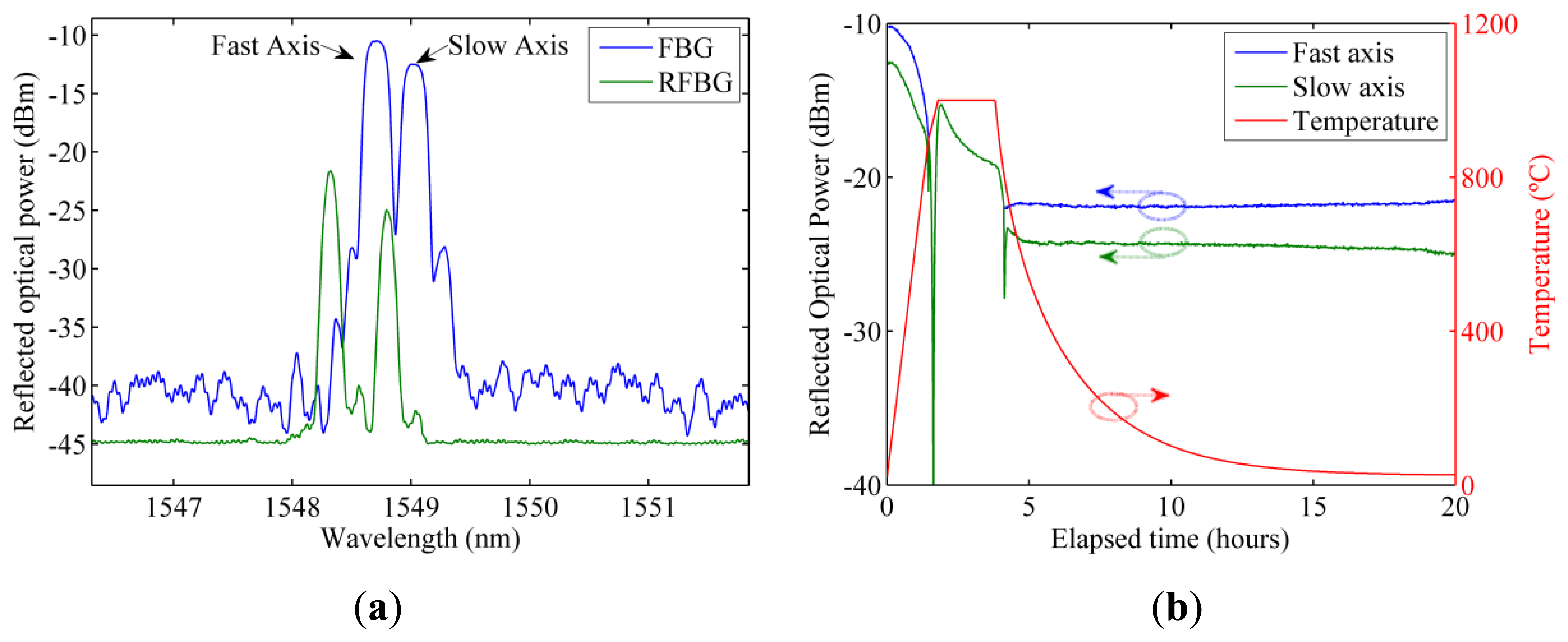 Sensors 13 11653f1 1024