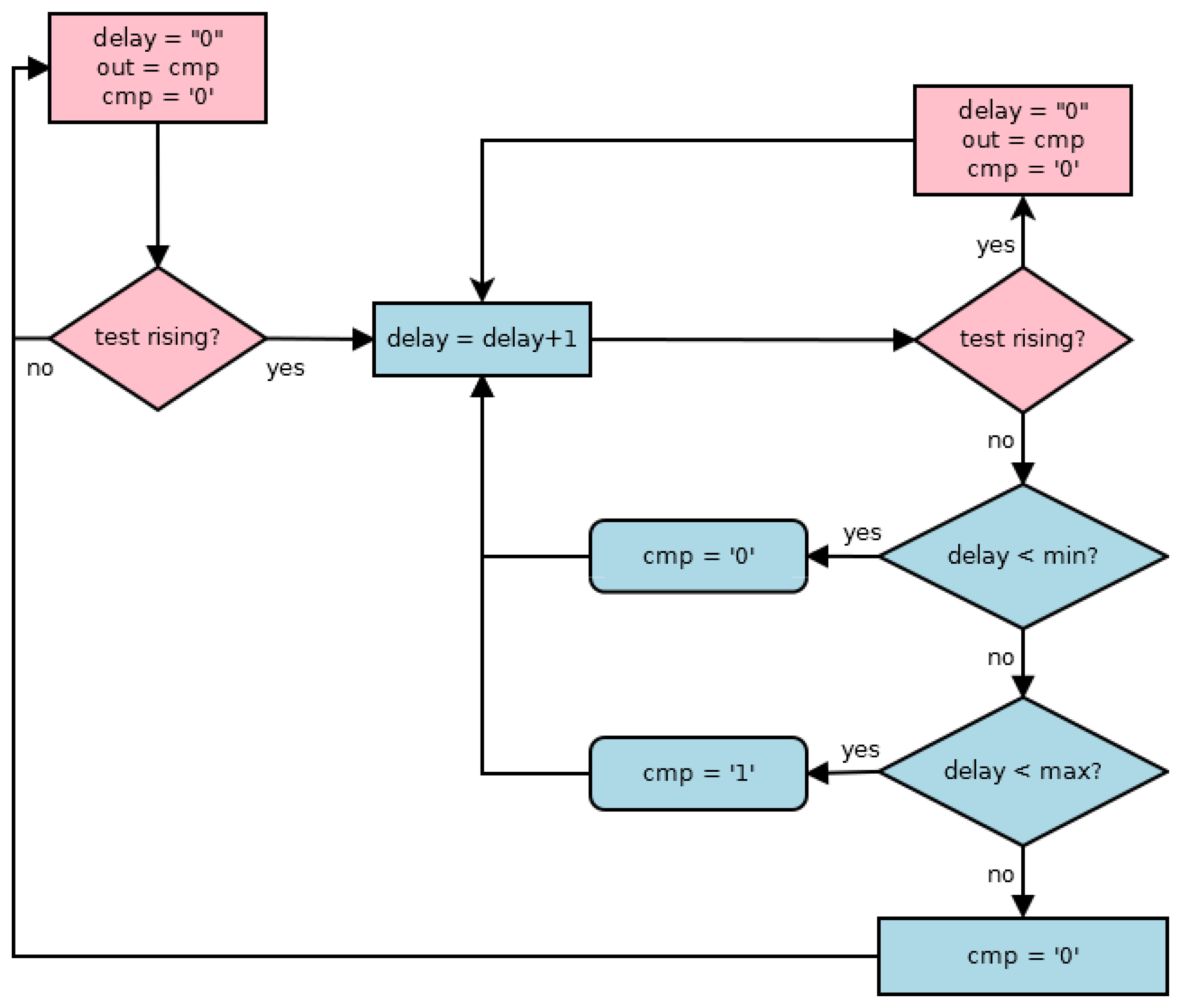 Sensors 13 11709f1 1024