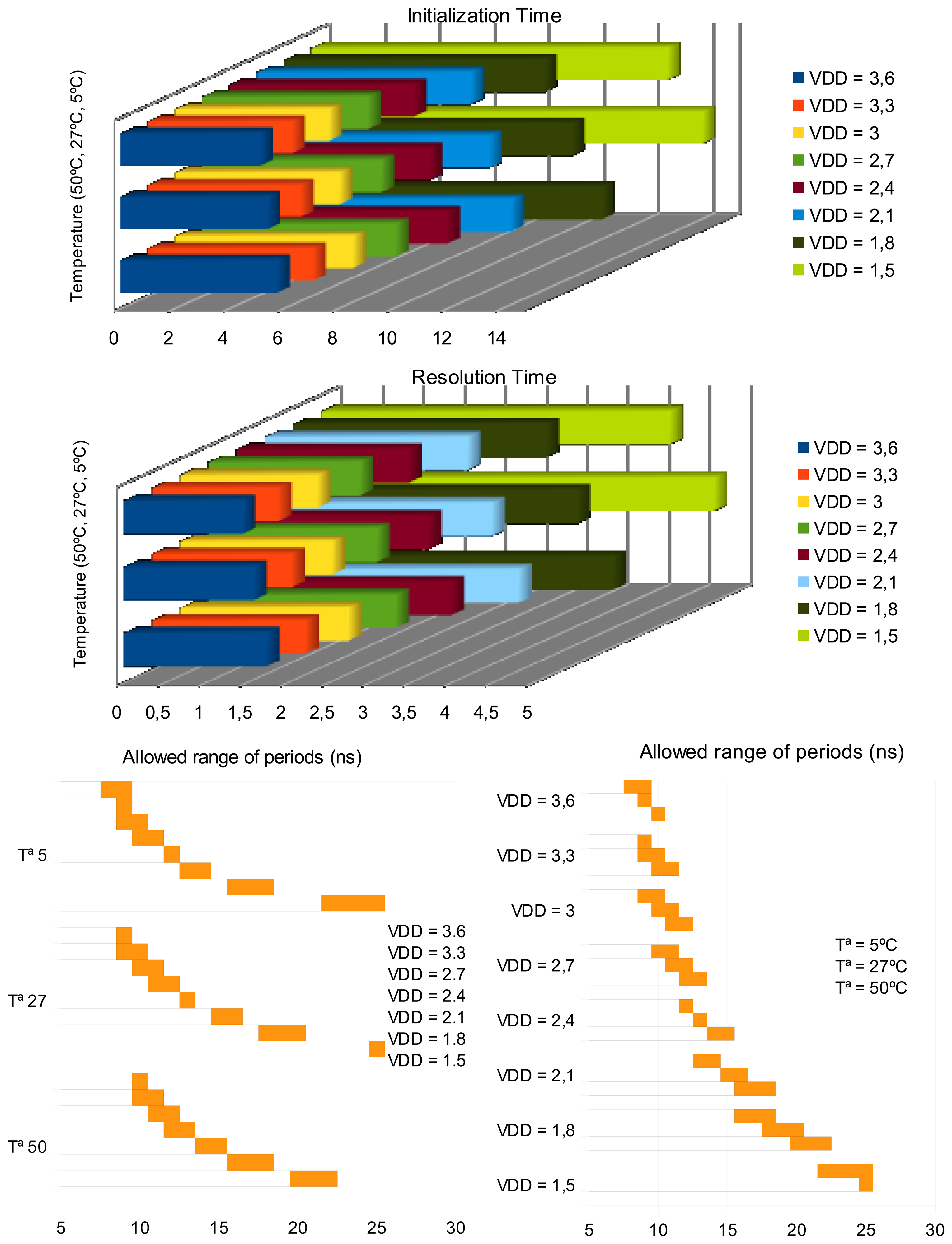 Sensors 13 11709f10 1024