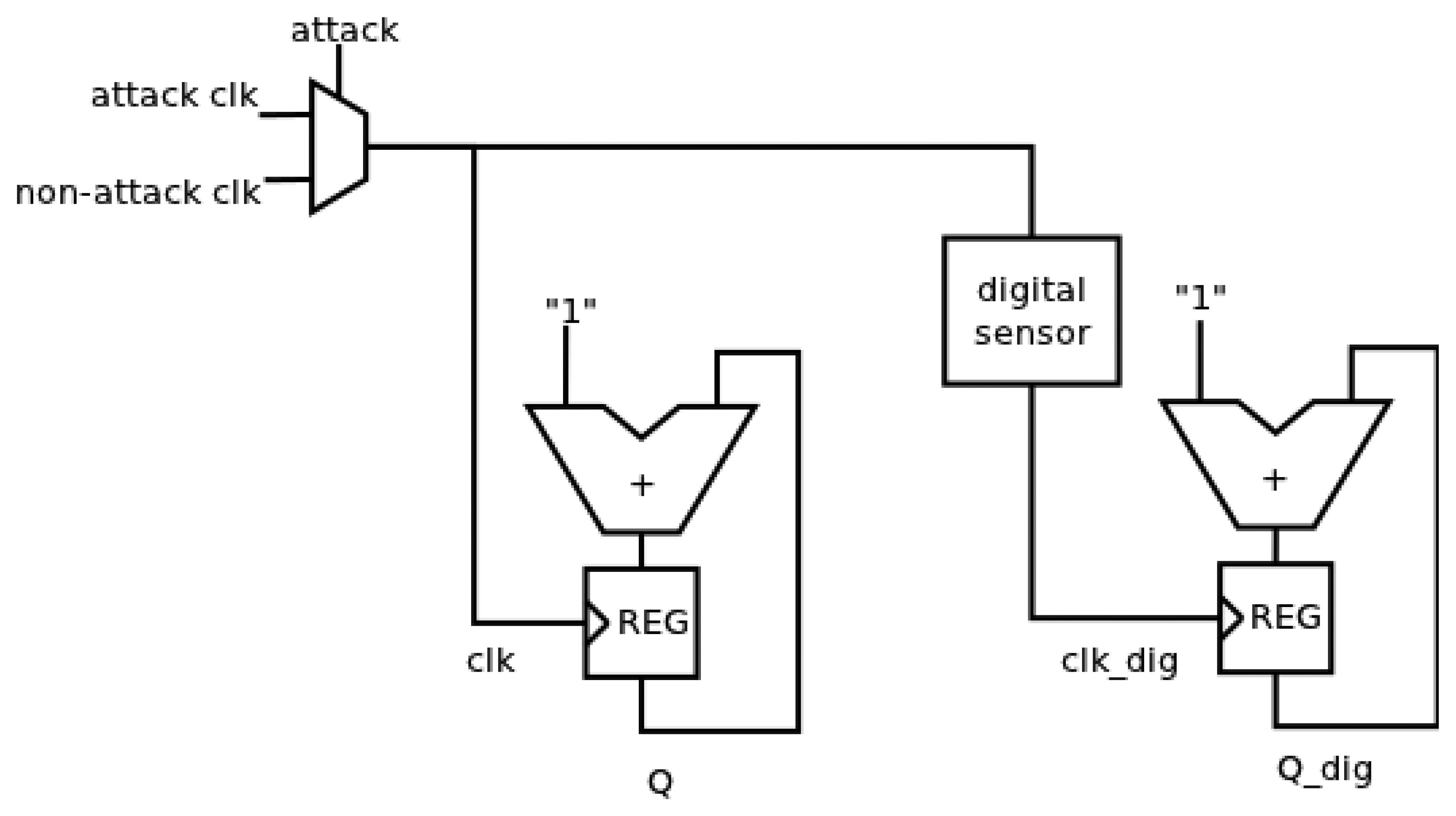 Sensors 13 11709f13 1024
