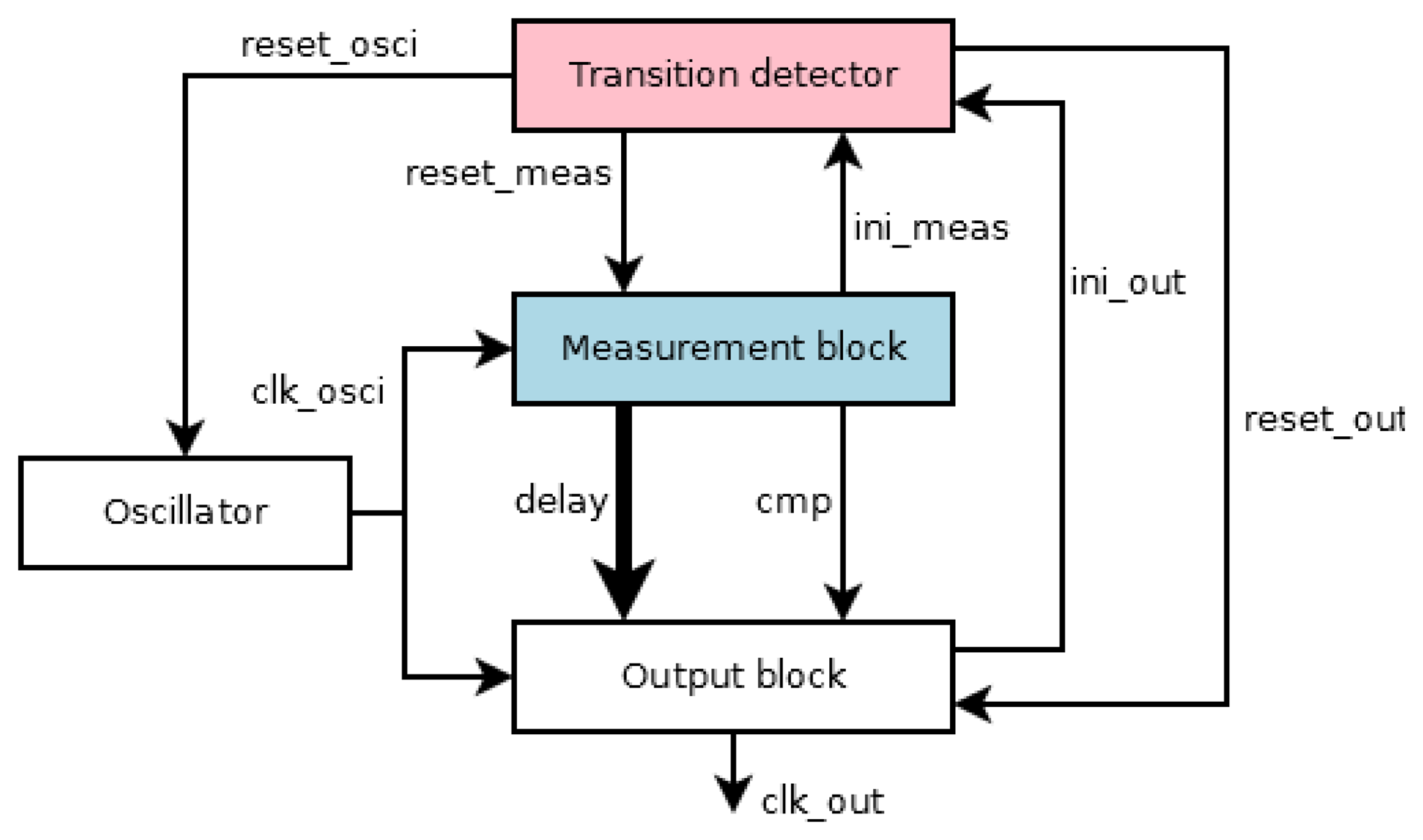 Sensors 13 11709f2 1024