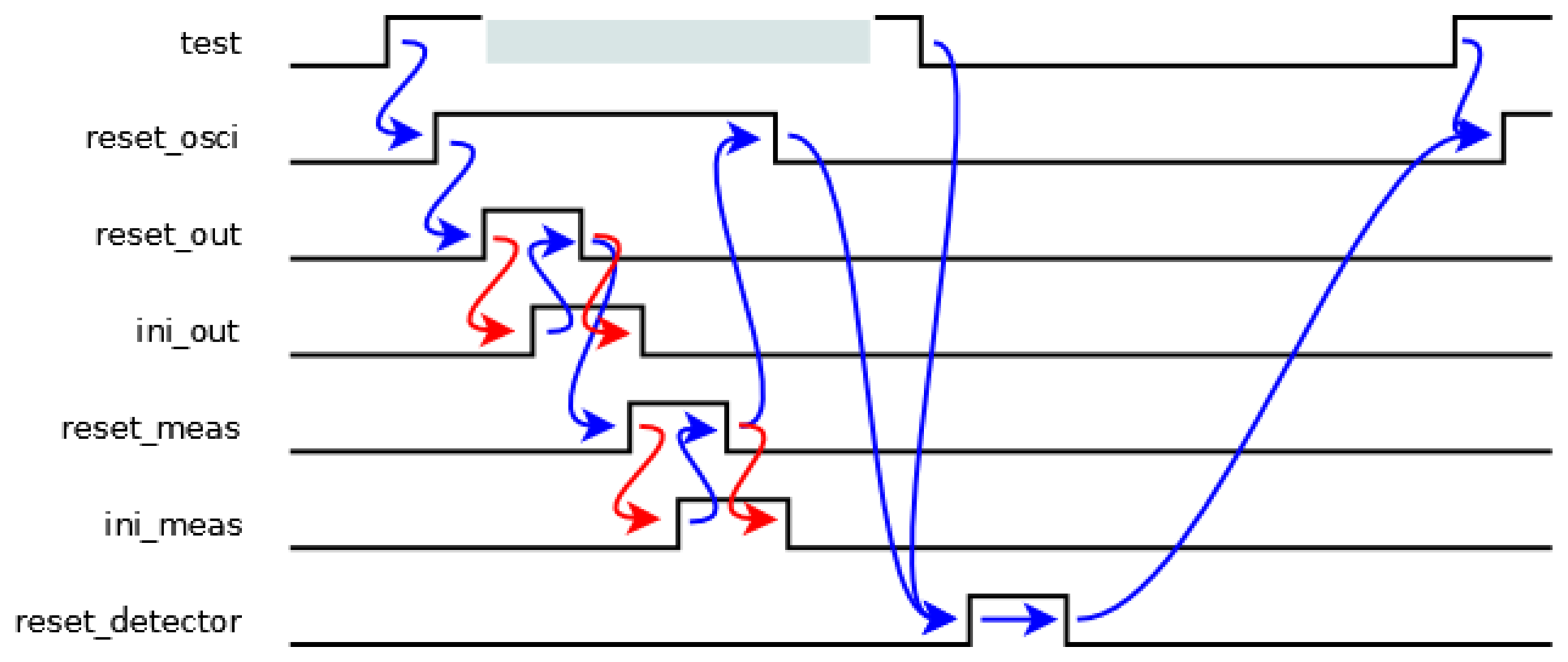 Sensors 13 11709f4 1024