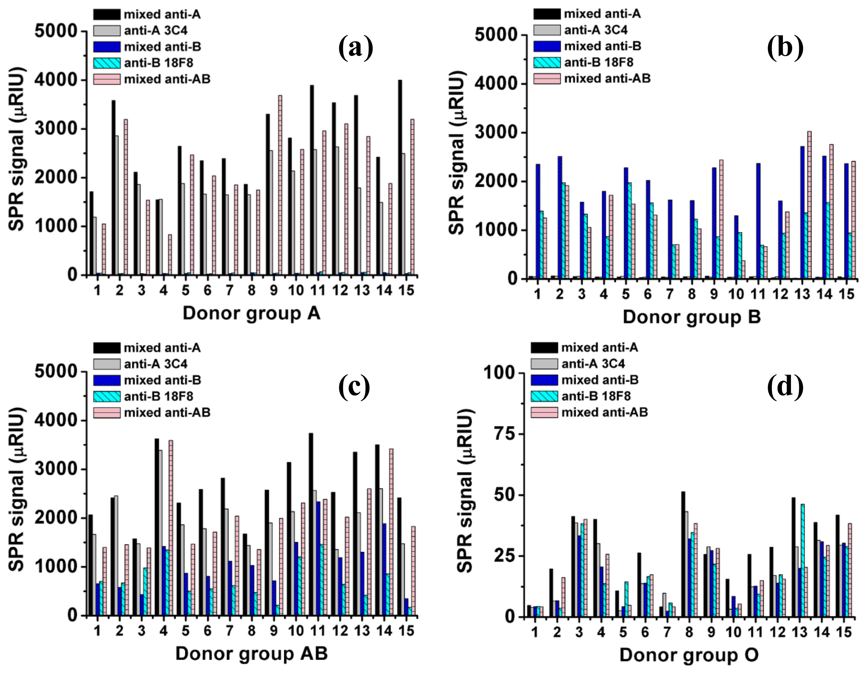 Sensors 13 11913f2 1024