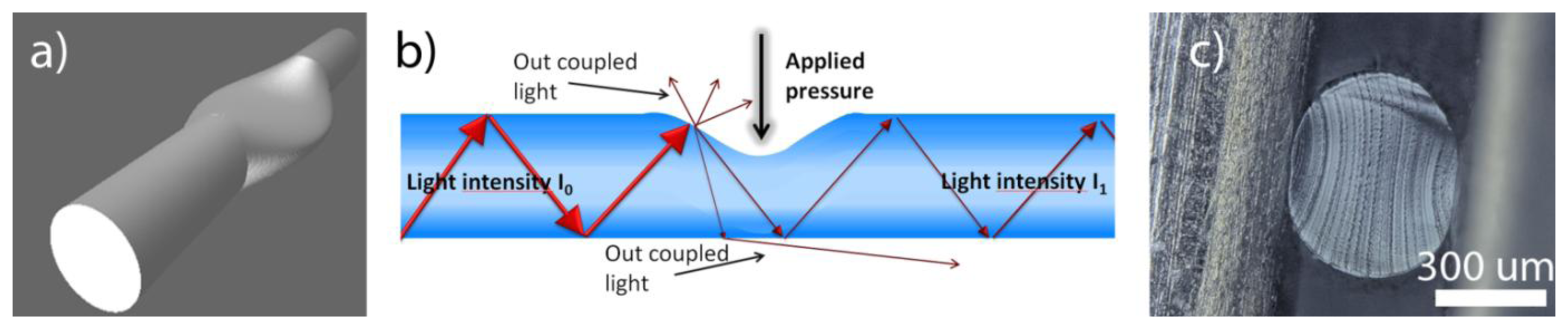 optical fibre tir optical fibre tir