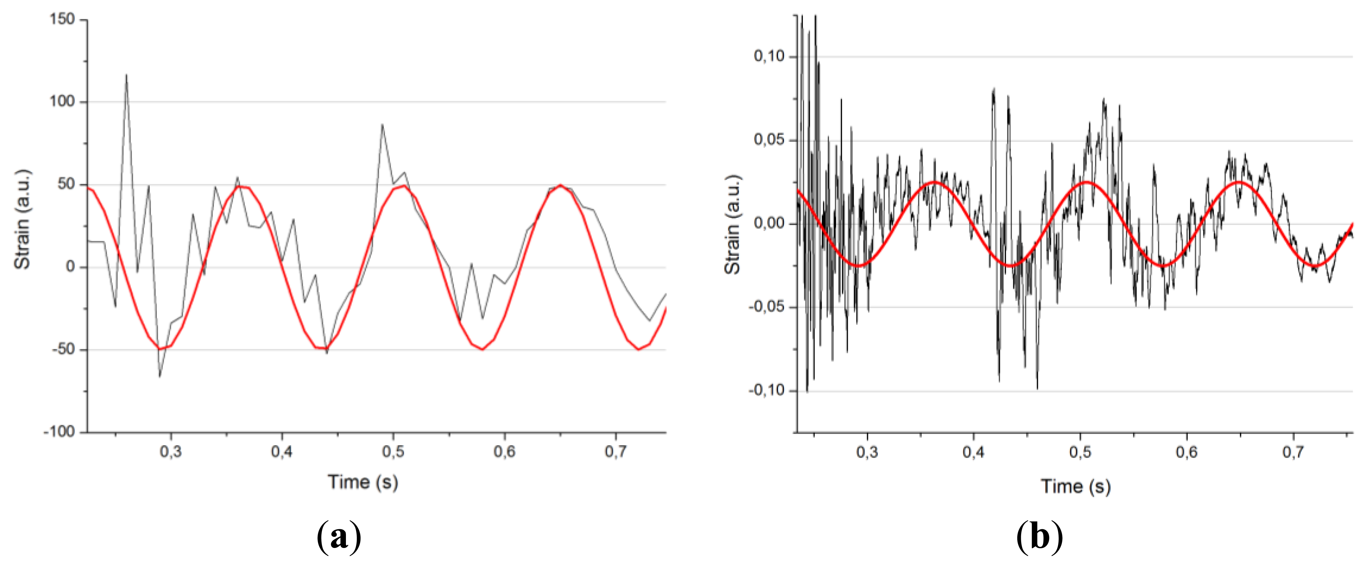Sensors 13 11998f11 1024