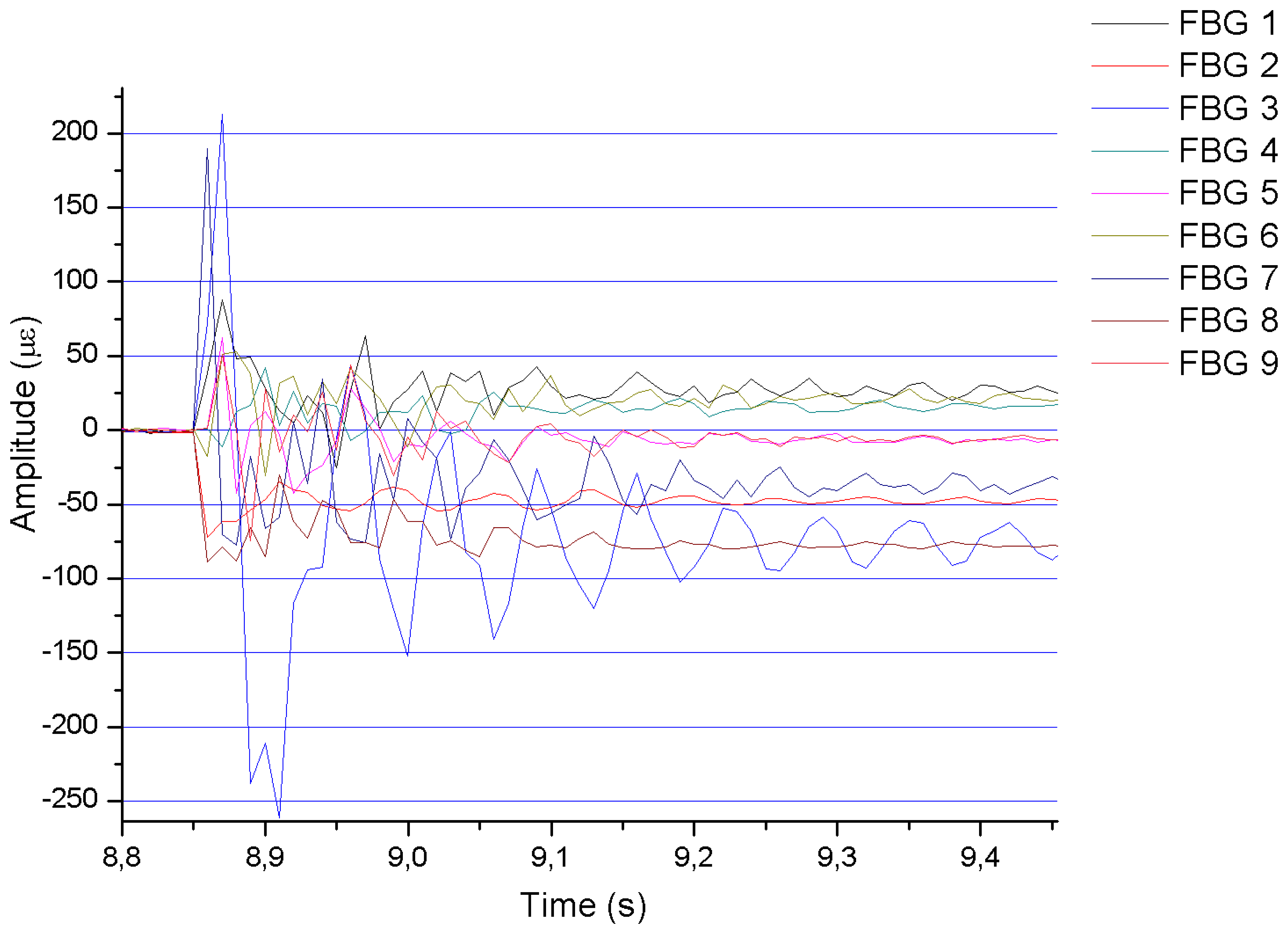 Sensors 13 11998f7 1024