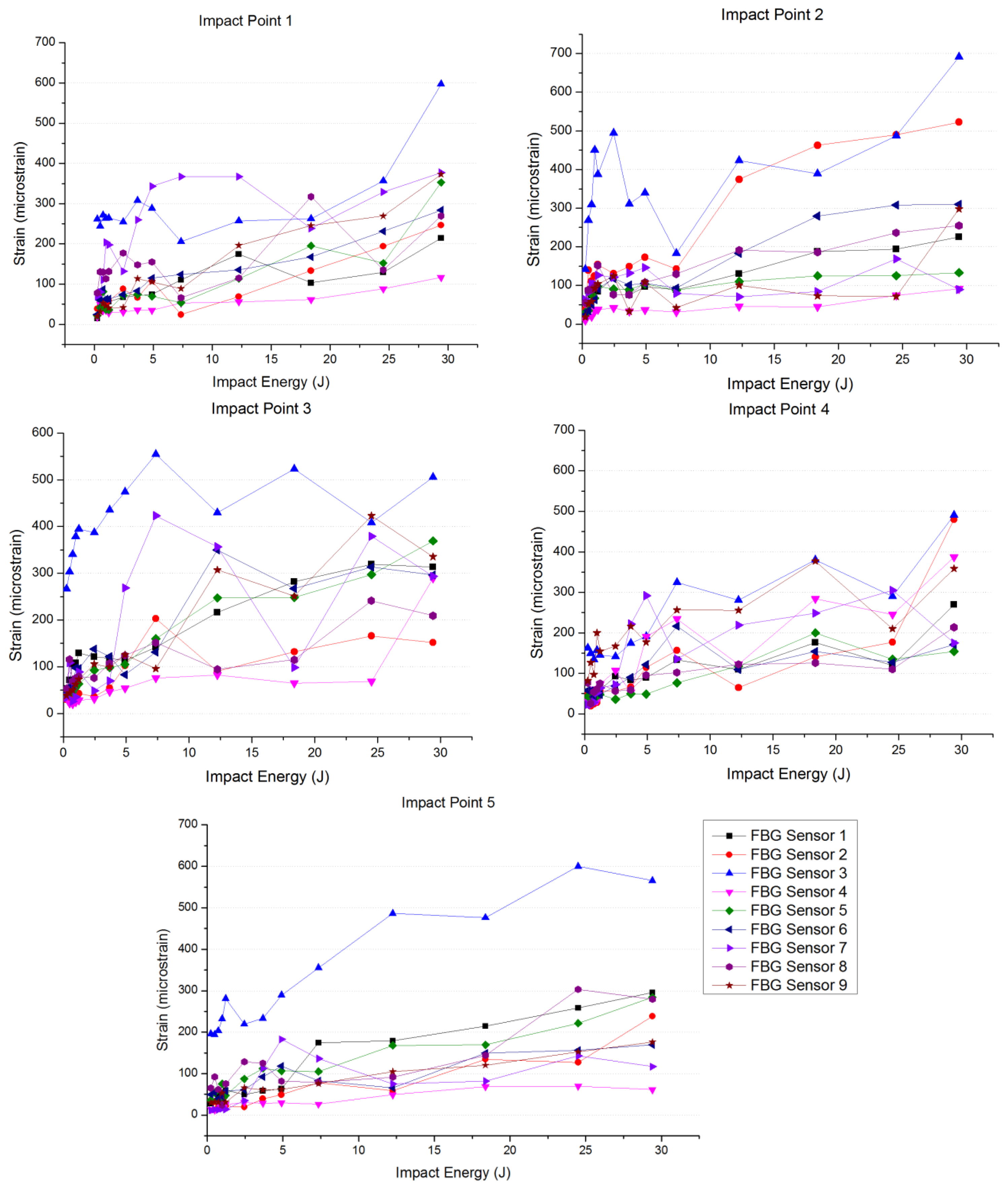 Sensors 13 11998f8 1024