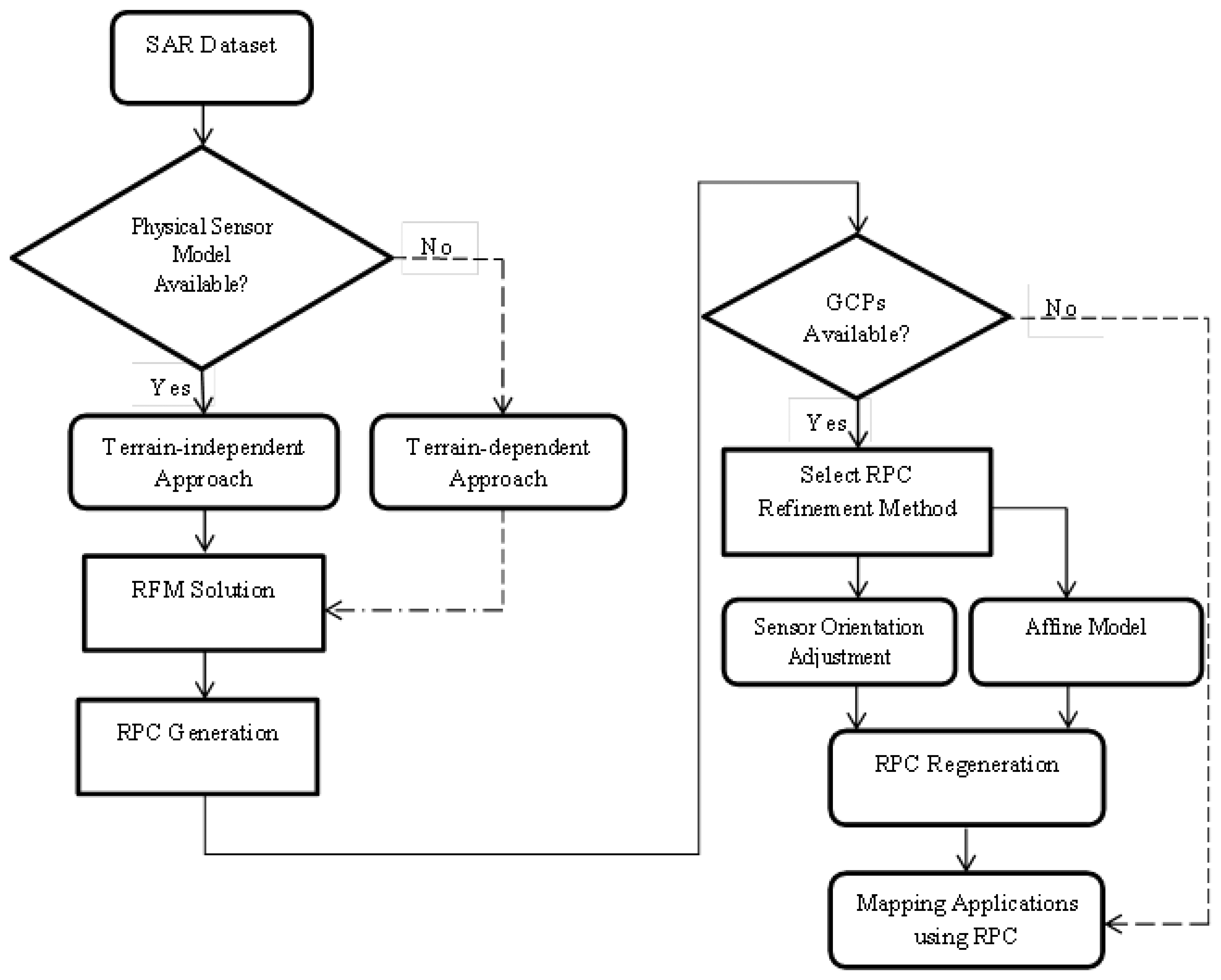Sensors 13 12030f1 1024