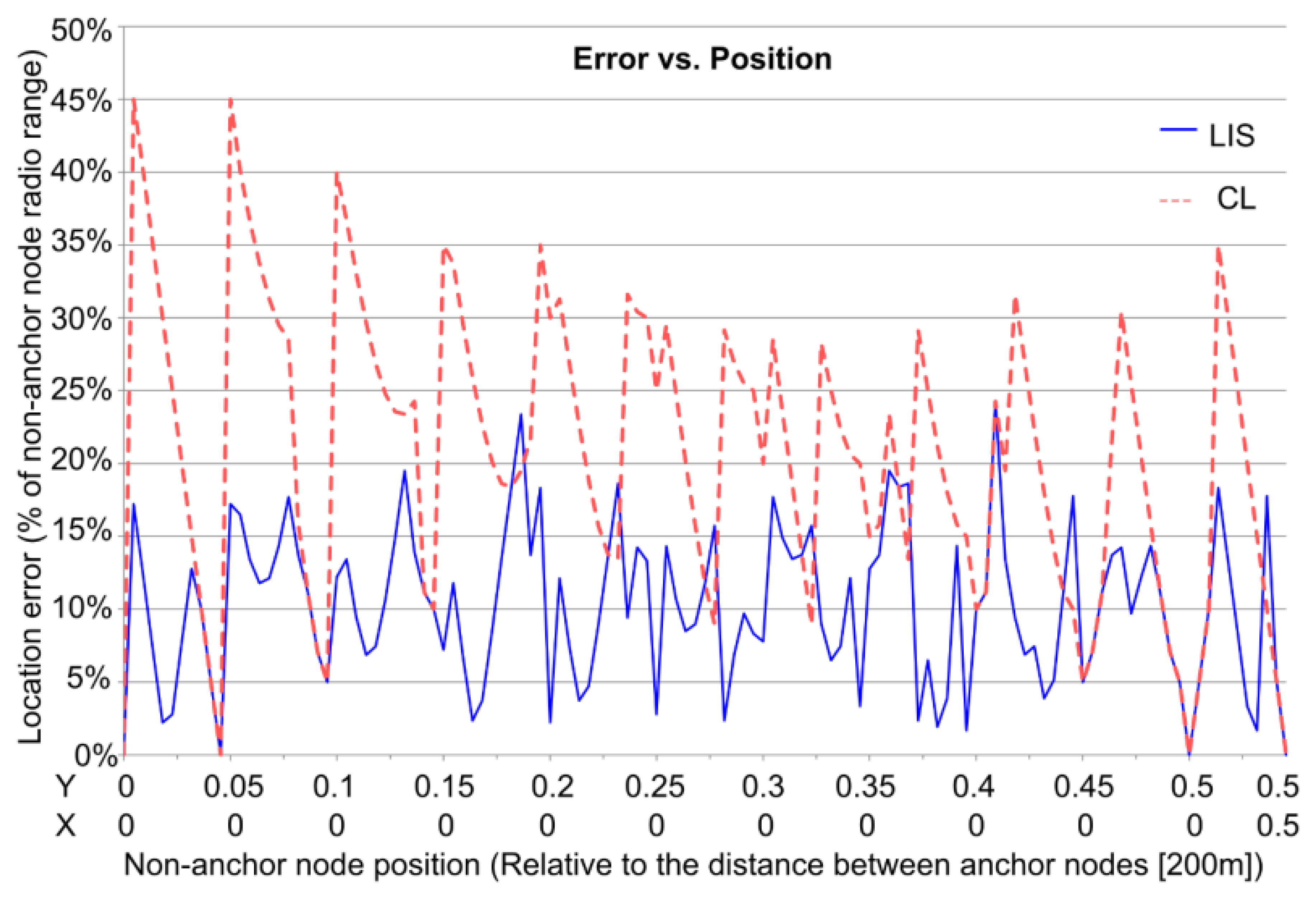 Sensors 13 12044f10 1024