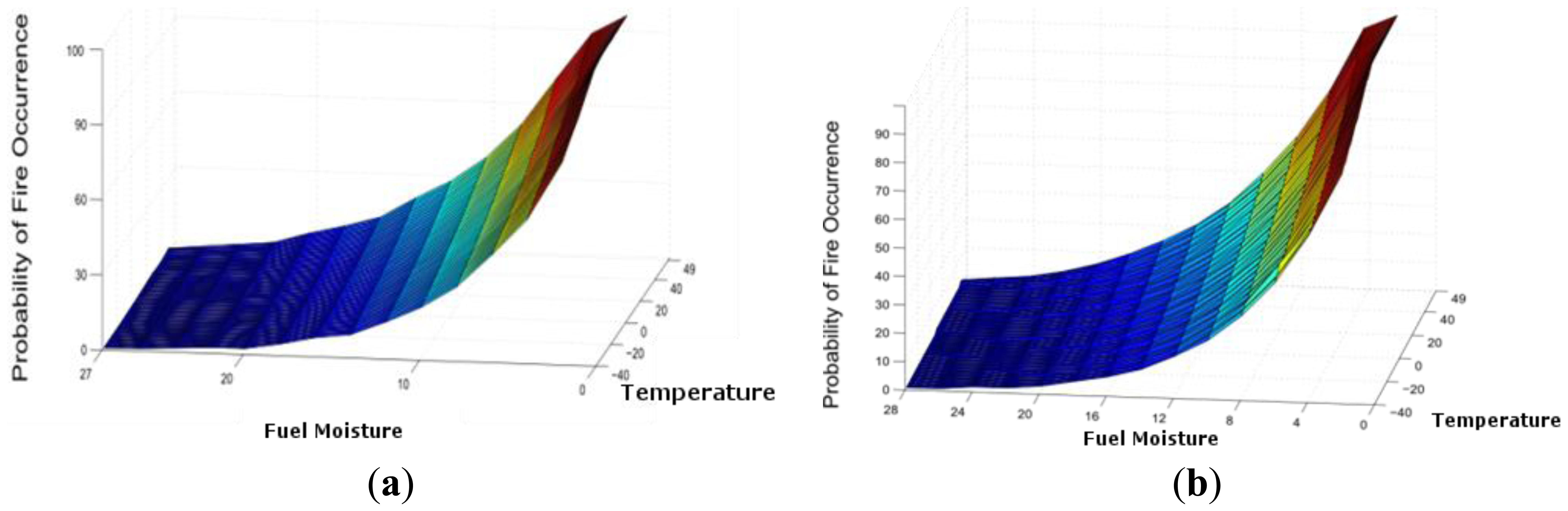 Sensors 13 12044f13 1024