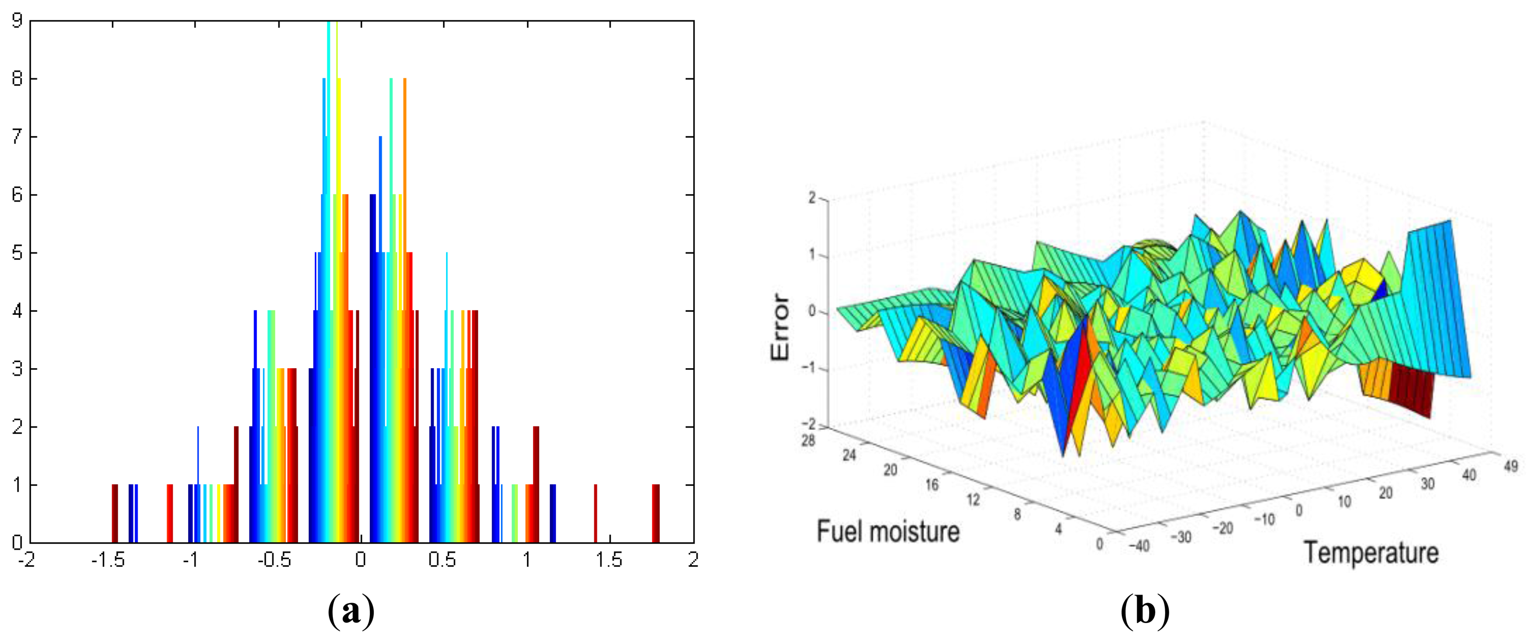 Sensors 13 12044f14 1024
