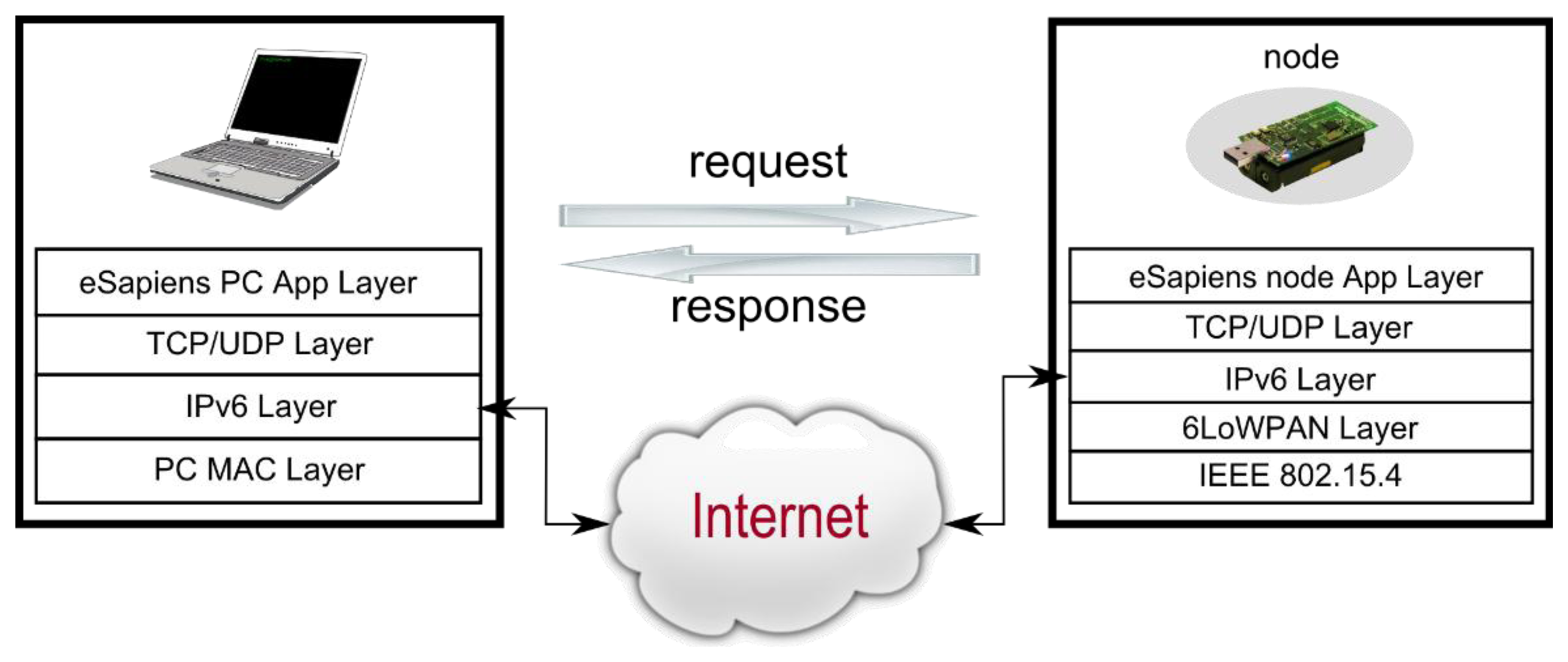 Sensors 13 12044f22 1024