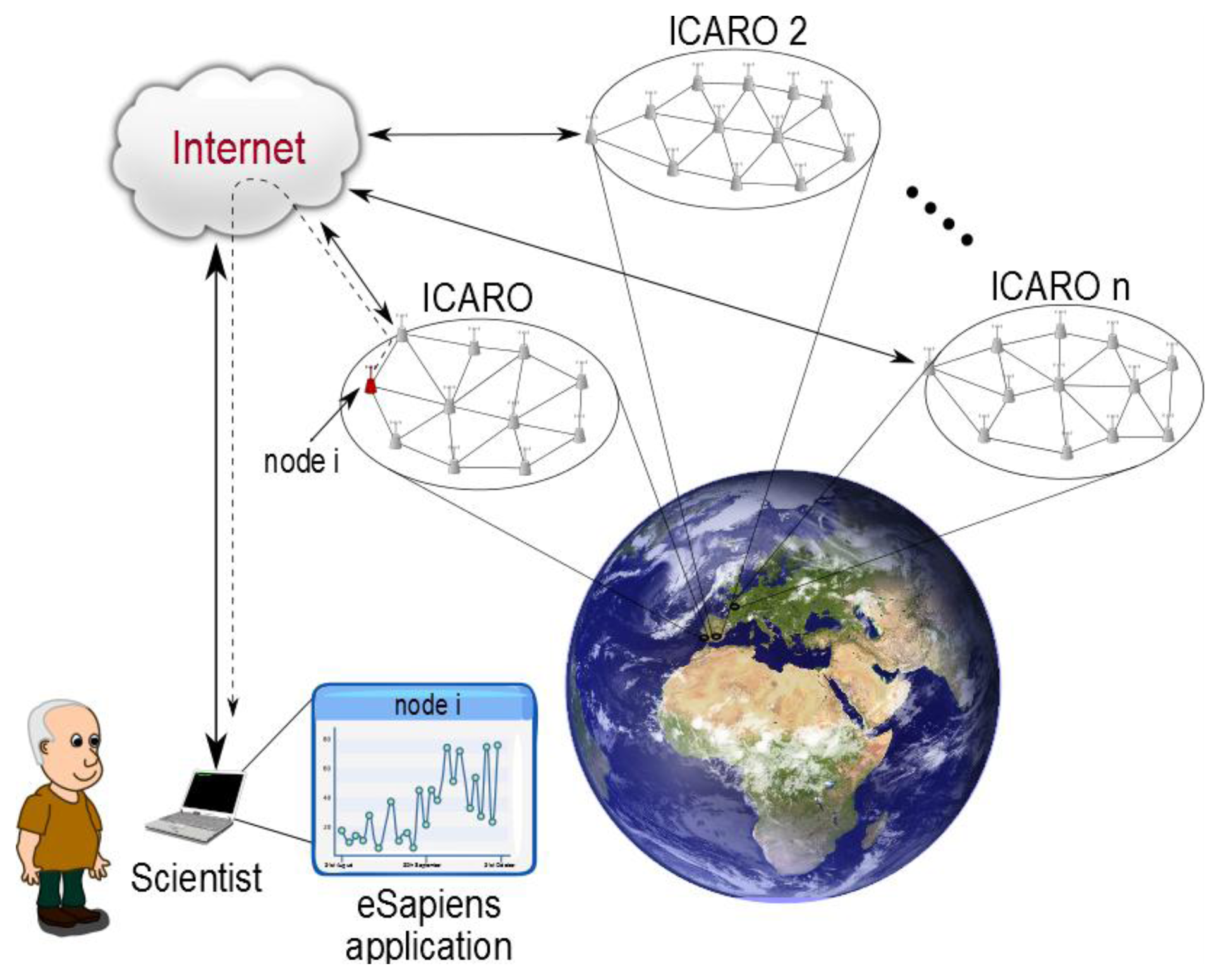 Sensors 13 12044f23 1024