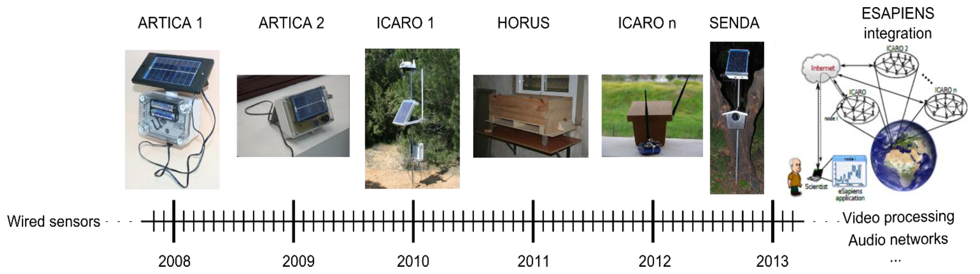Sensors 13 12044f24 1024