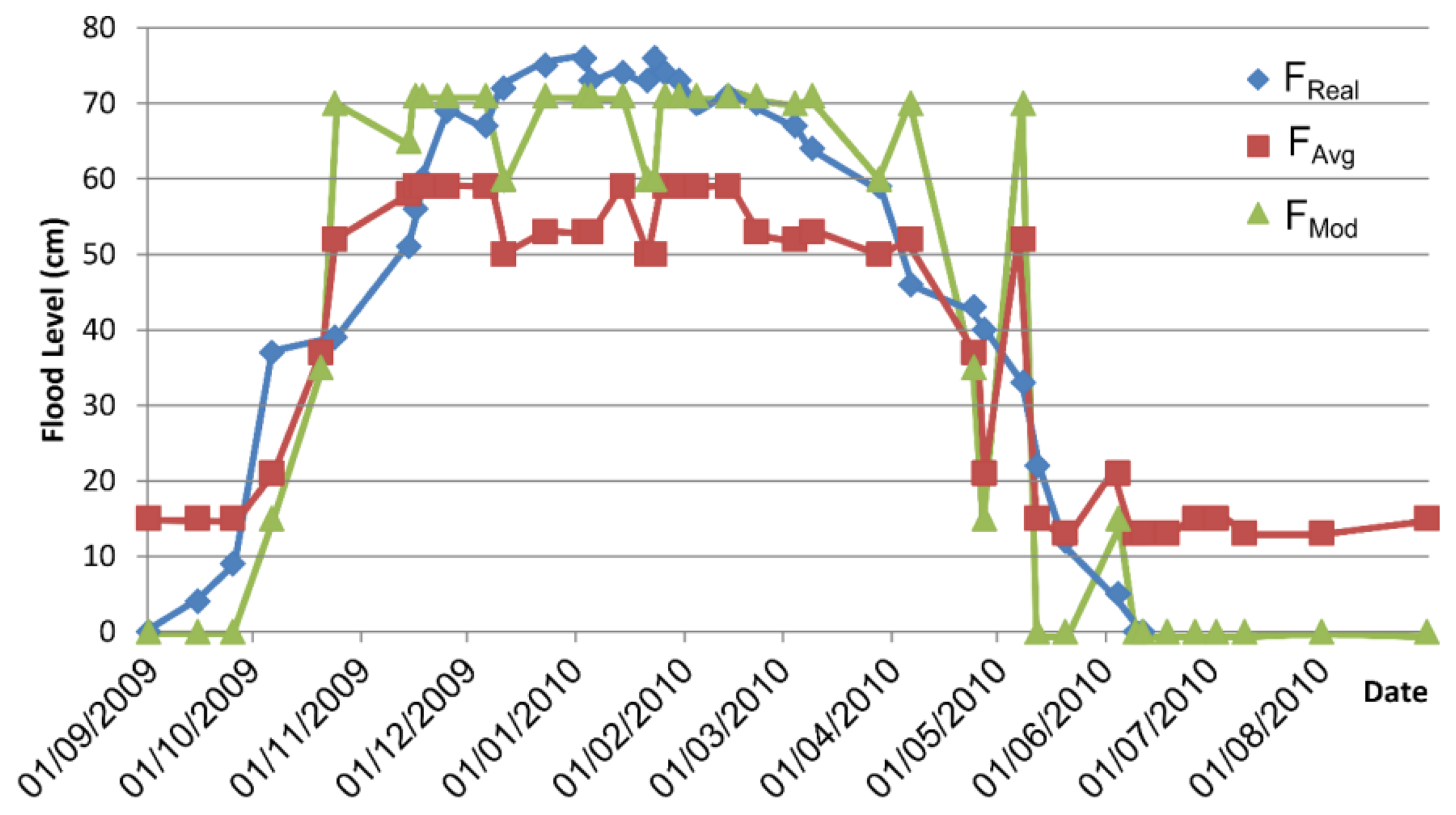 Sensors 13 12044f8 1024