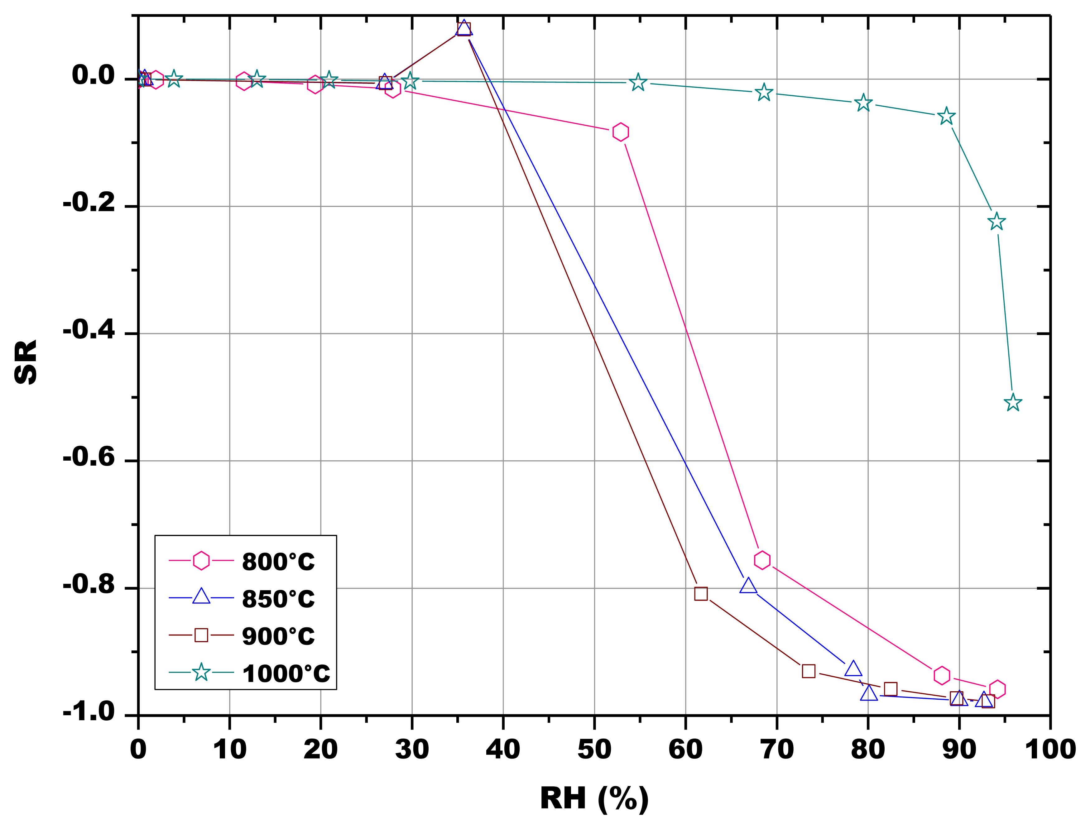 Sensors 13 12070f10 1024